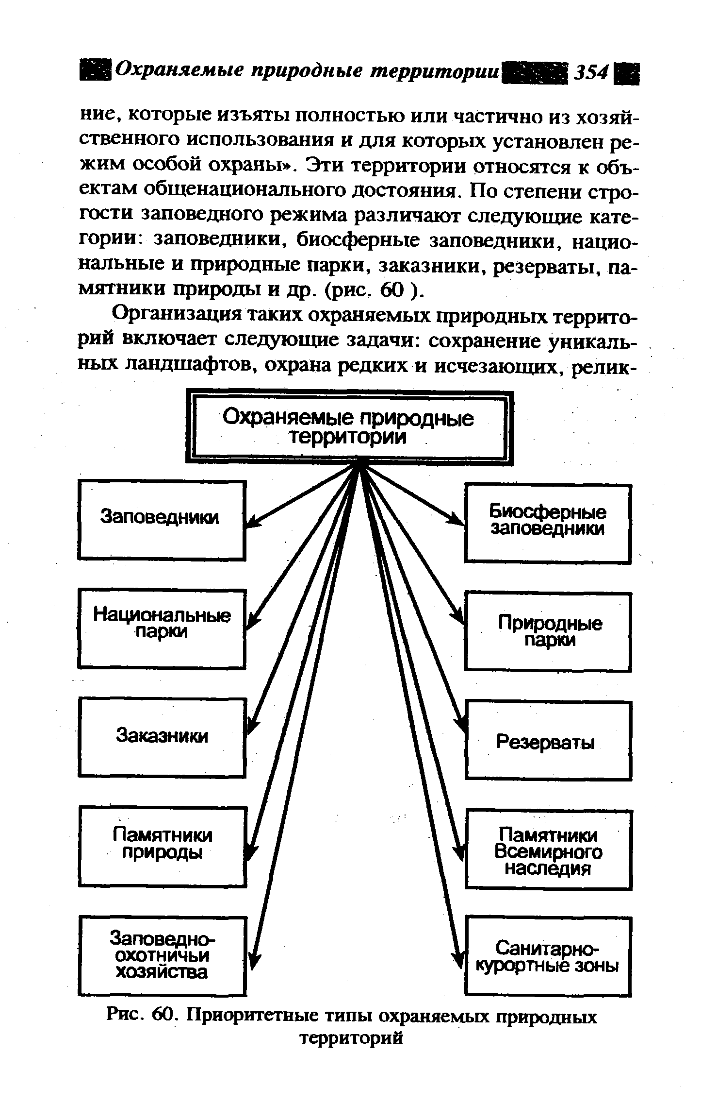 Виды оопт схема