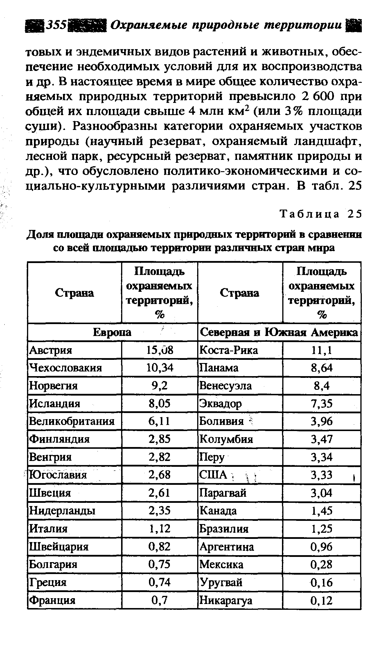 Диаграмма столбиковая доля площади особо охраняемых территорий в общей площади страны