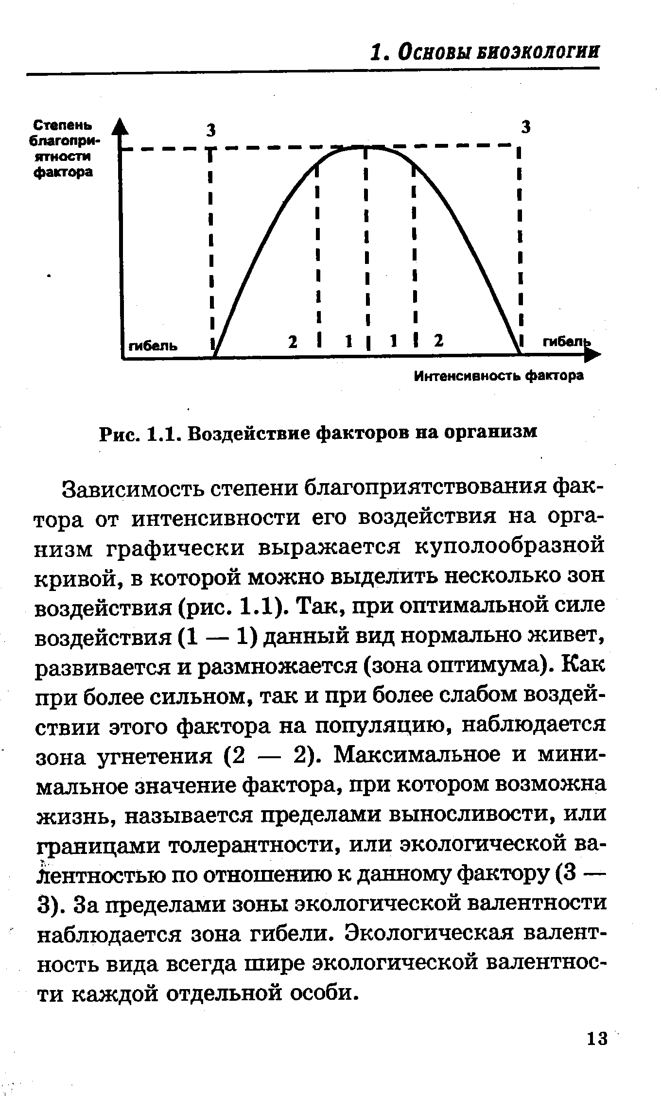 На рисунке продемонстрирована схема зависимости степени благоприятности действия фактора на живые