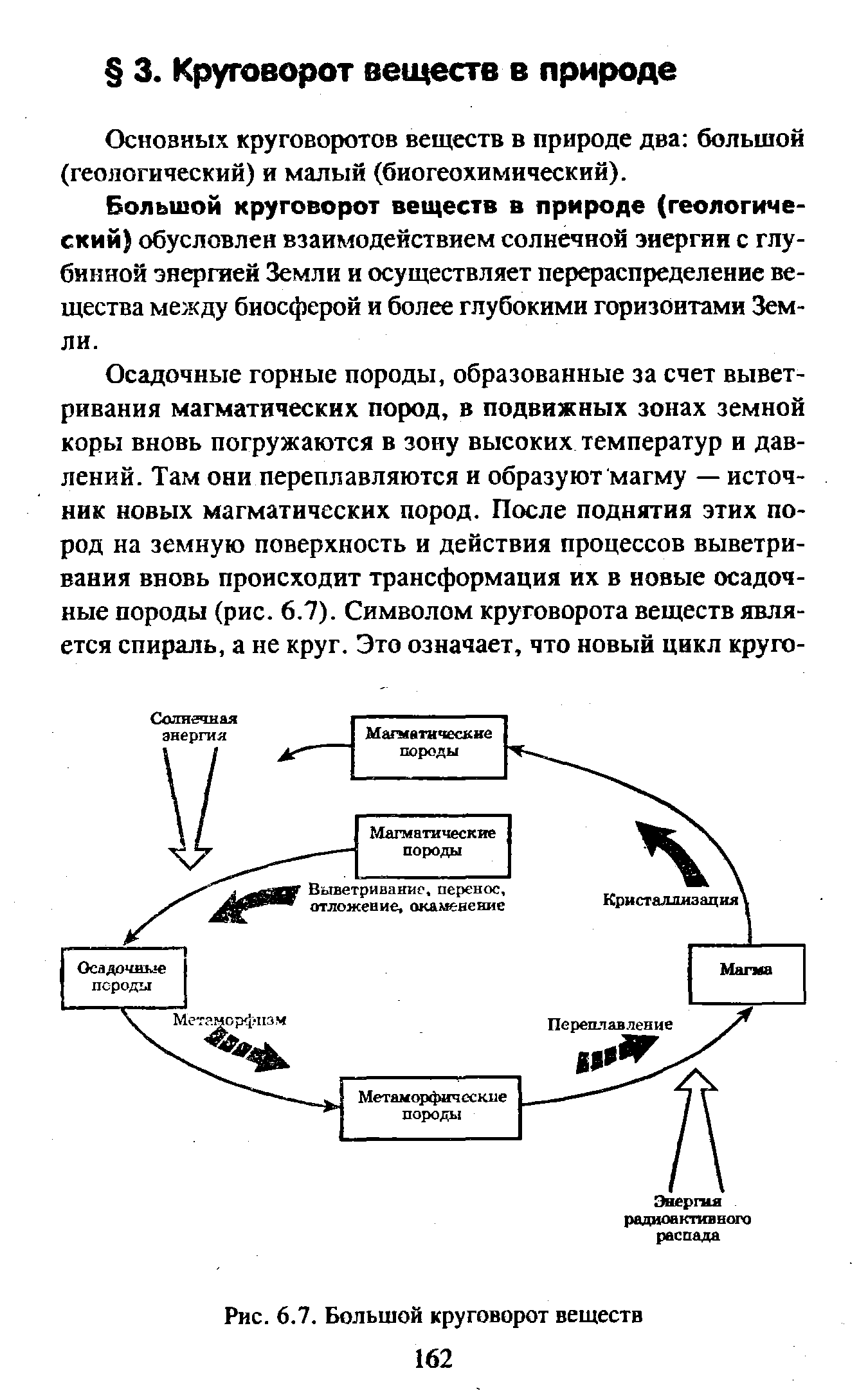 Геологический круговорот схема