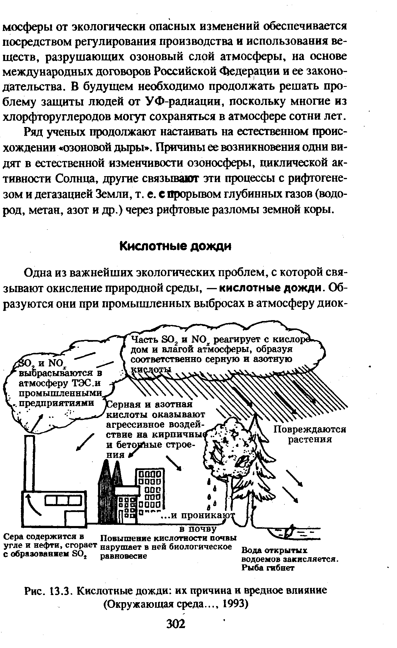 Проект кислотные дожди 9 класс