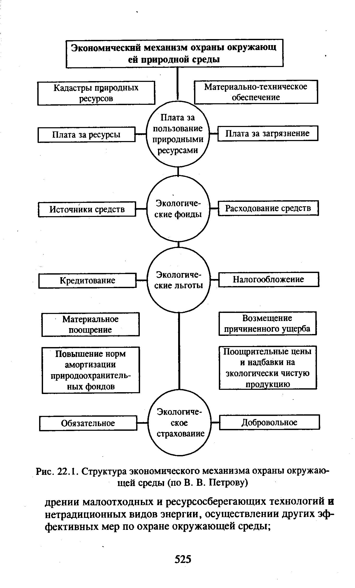 Система экономических механизмов. Схема экономического механизма охраны окружающей среды. Экономические механизмы охраны окруж среды. Экономическо правовой механизм охраны окружающей среды. Экономический механизм охраны ОС.