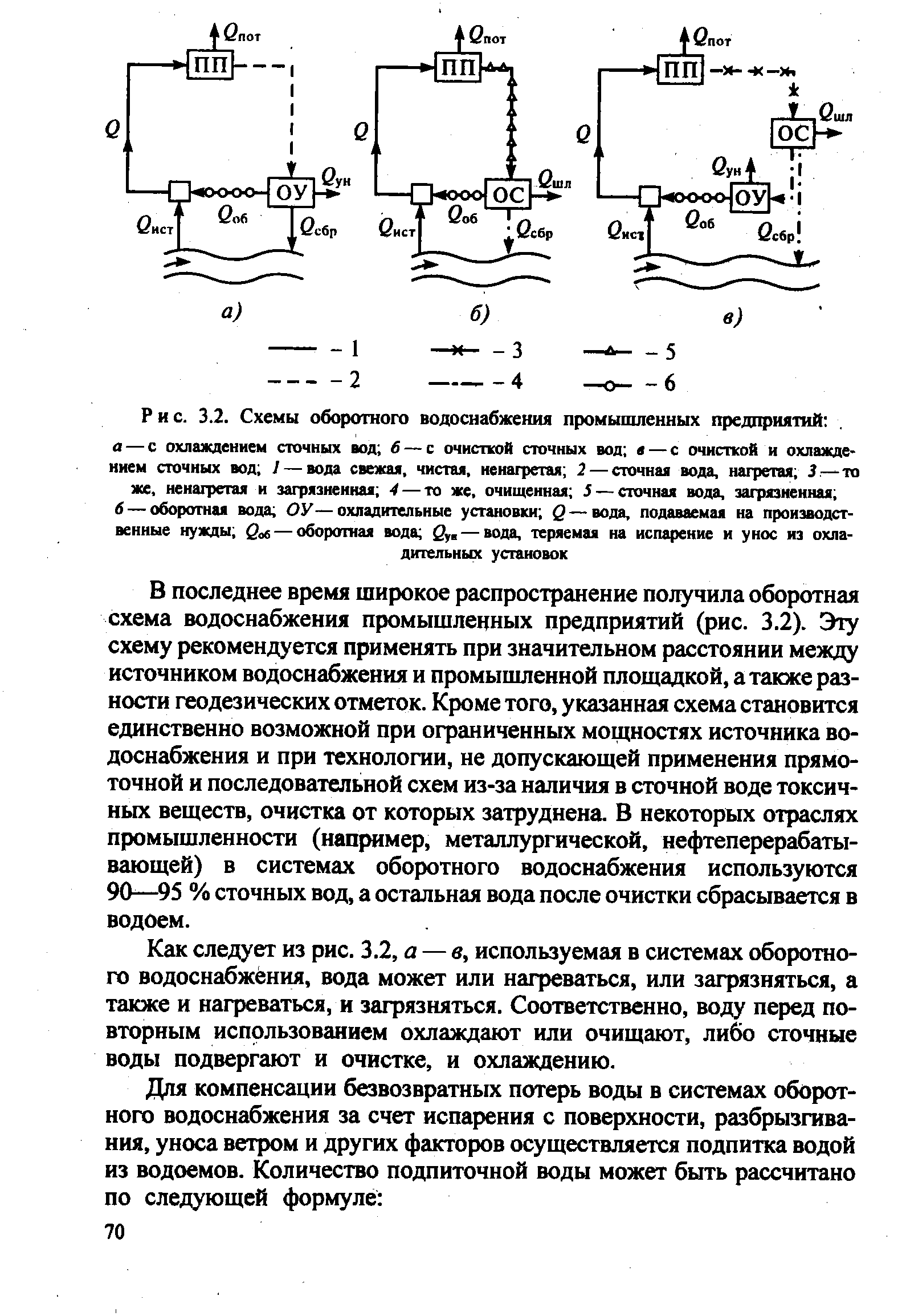 Схема оборотного водоснабжения предприятия