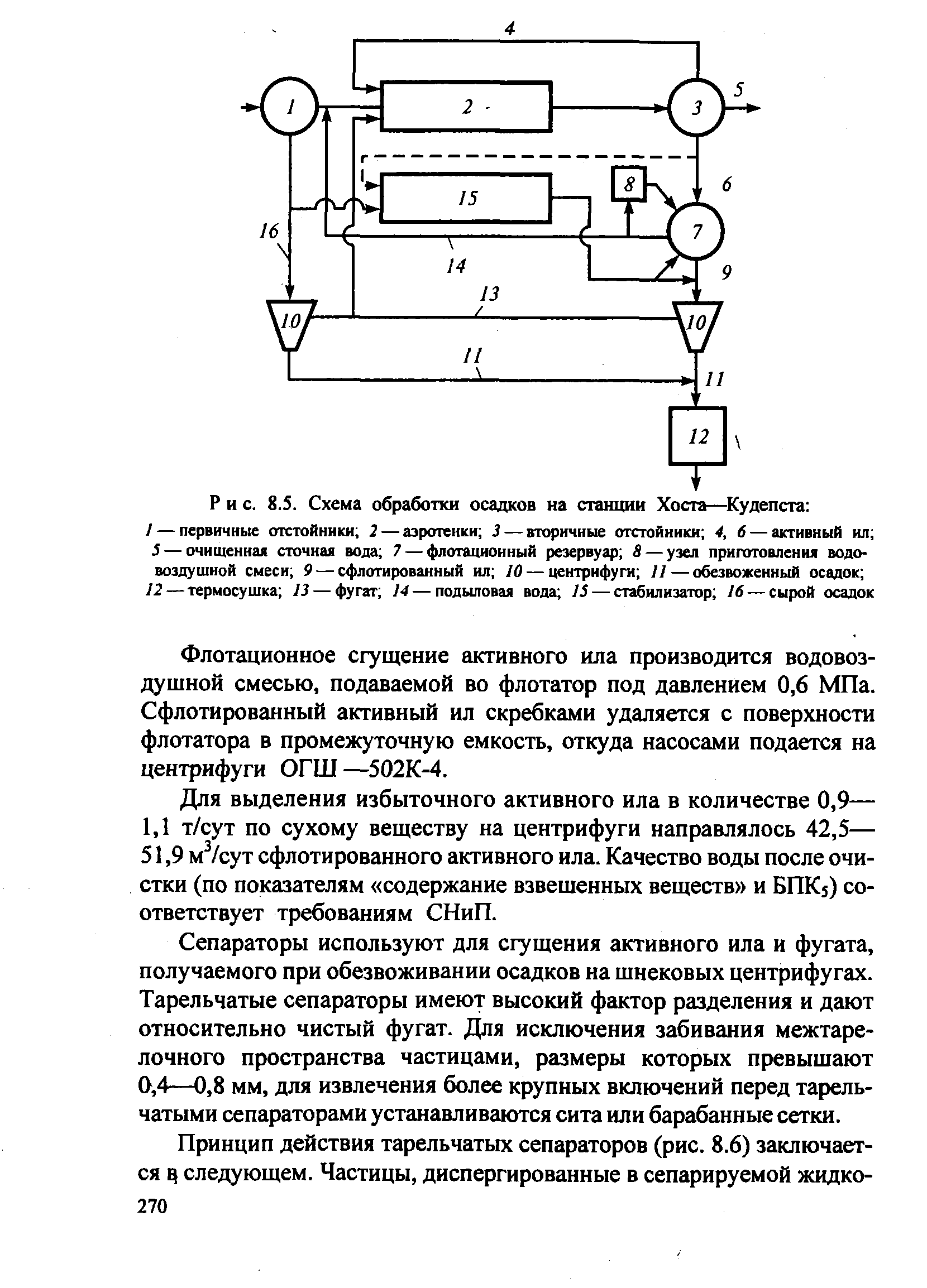 Схема обработки воды на мафс