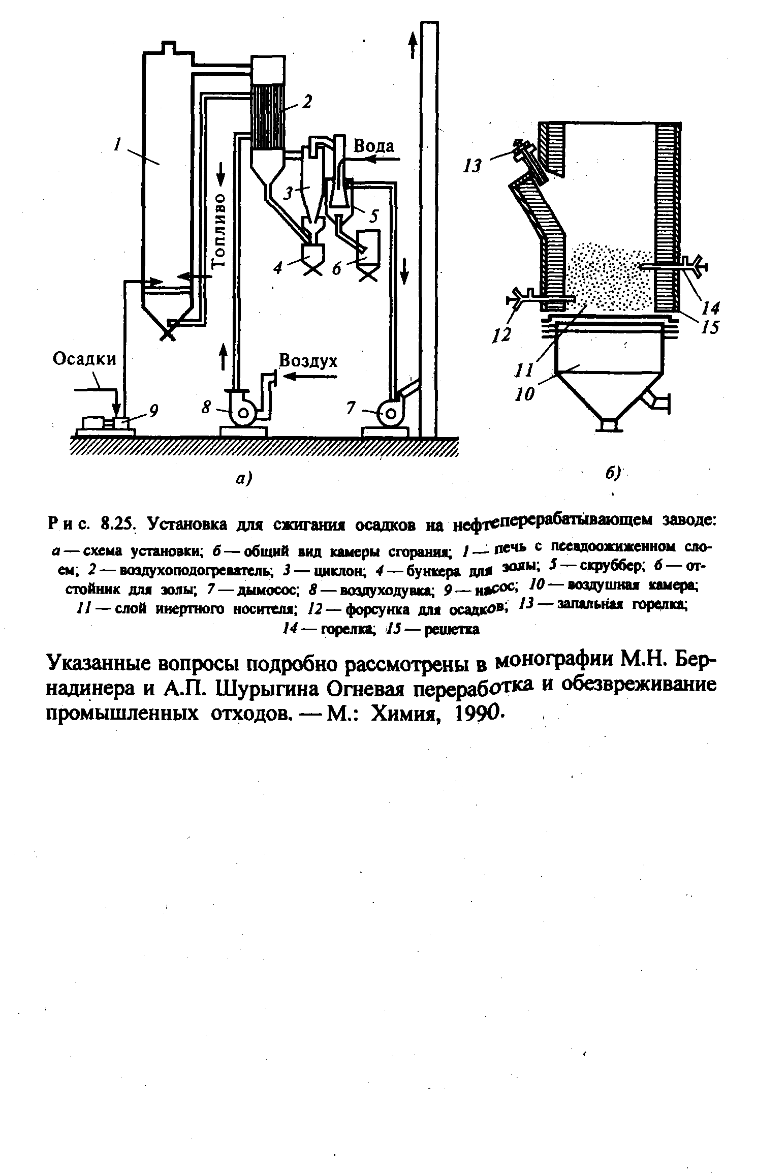 Таховар а схема