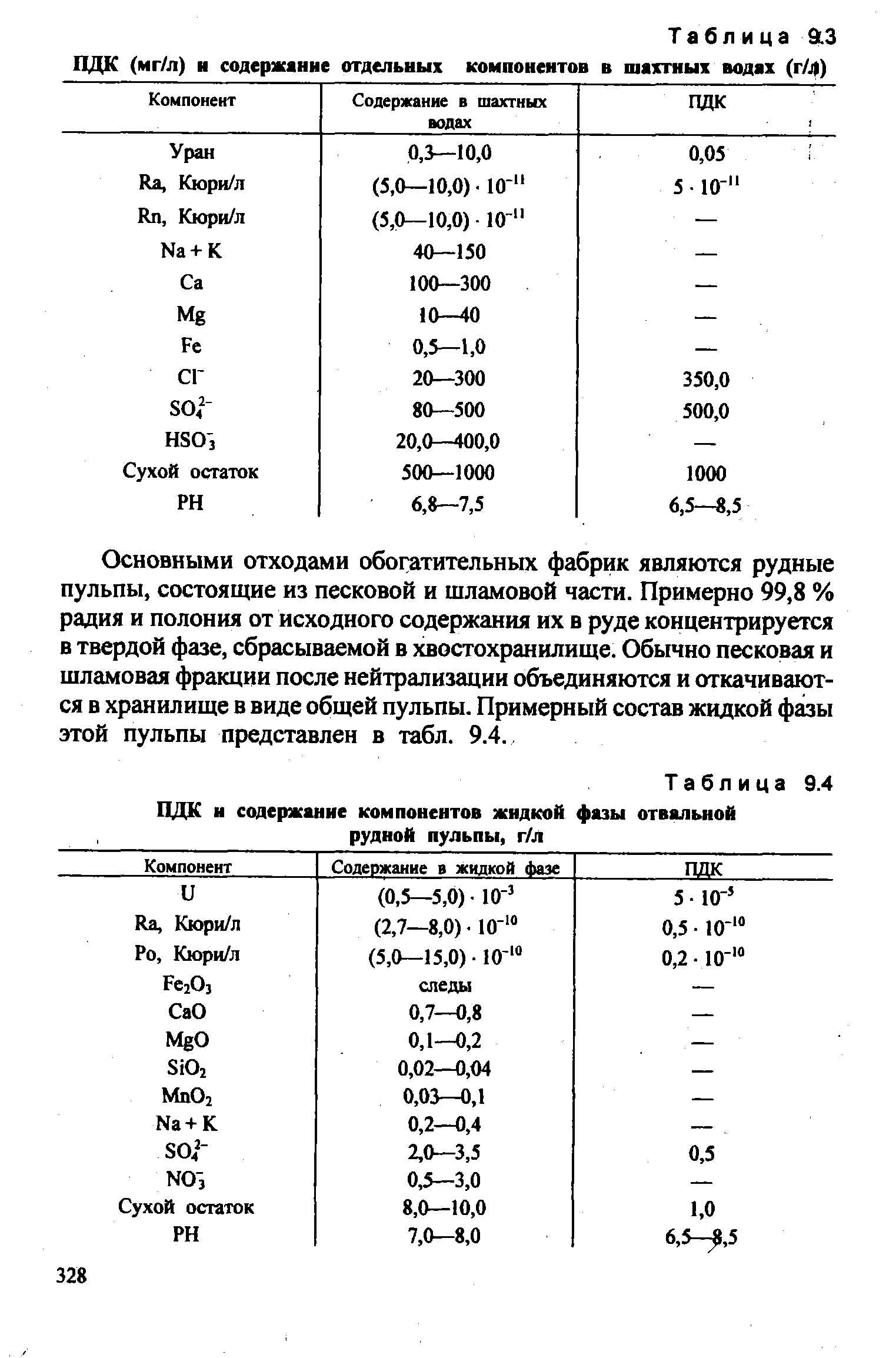 Содержание н. ПДК радия. Шлама пульпы плотность. ПДК для Горно-обогатительной фабрикой. Содержание твердой фазы в пульпе г\л.