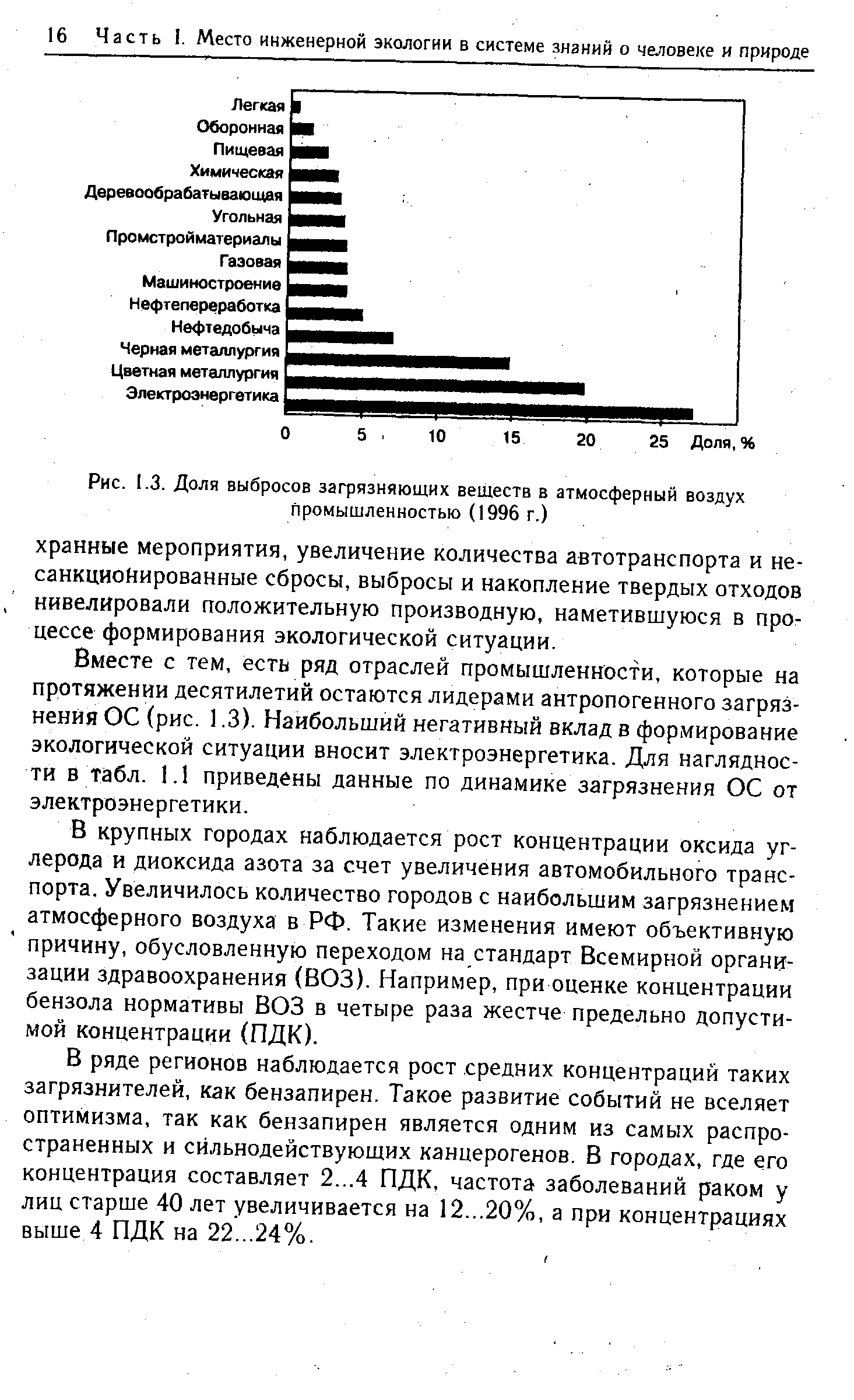 План мероприятий по снижению выбросов загрязняющих веществ в атмосферу