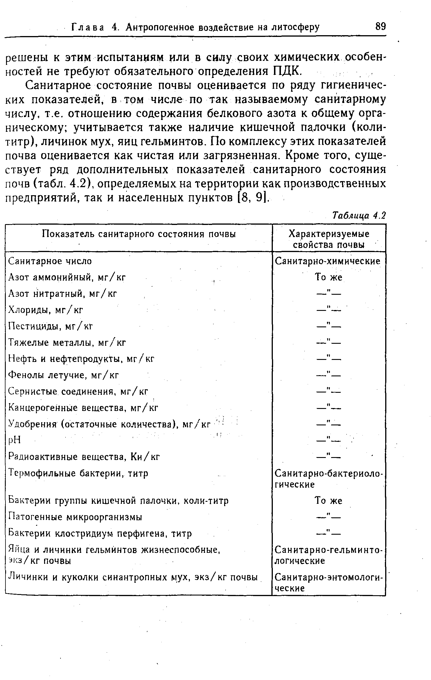 Руководство по санитарно химическому исследованию почвы