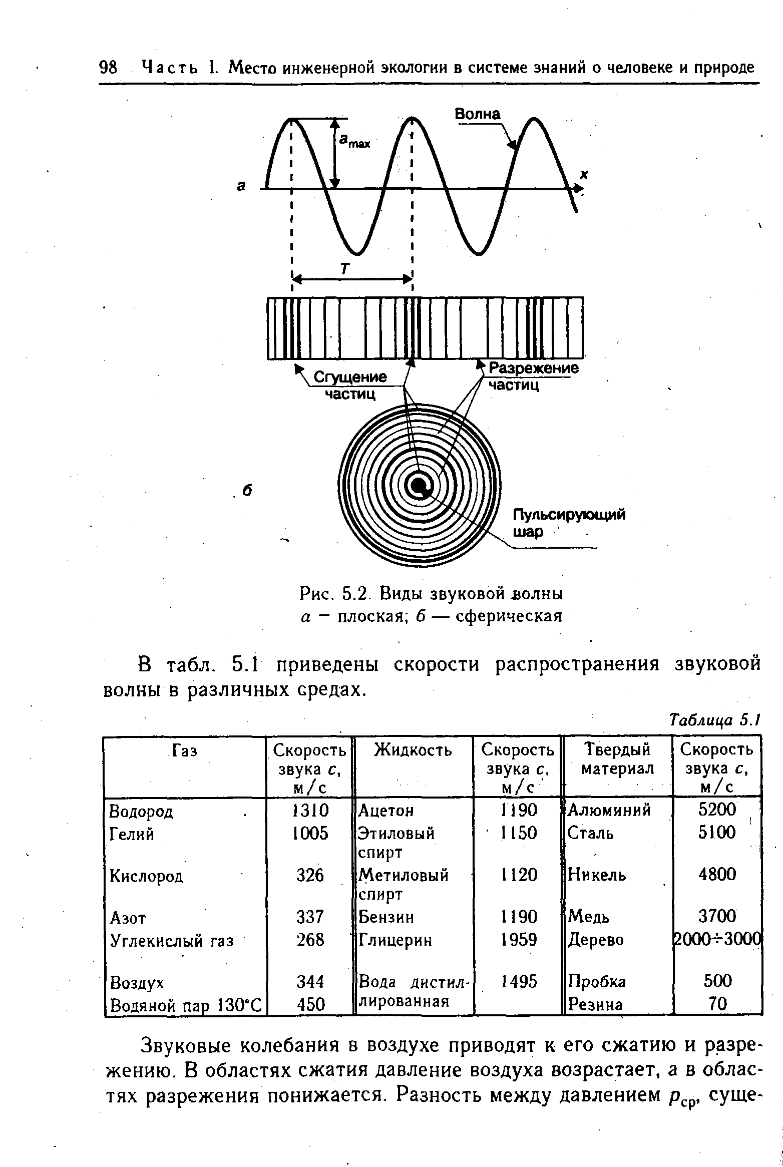 Приведенная скорость. Типы звуковых волн. Виды звуковых волн таблица. Назовите вид звуковой волны. Виды акустических волн.