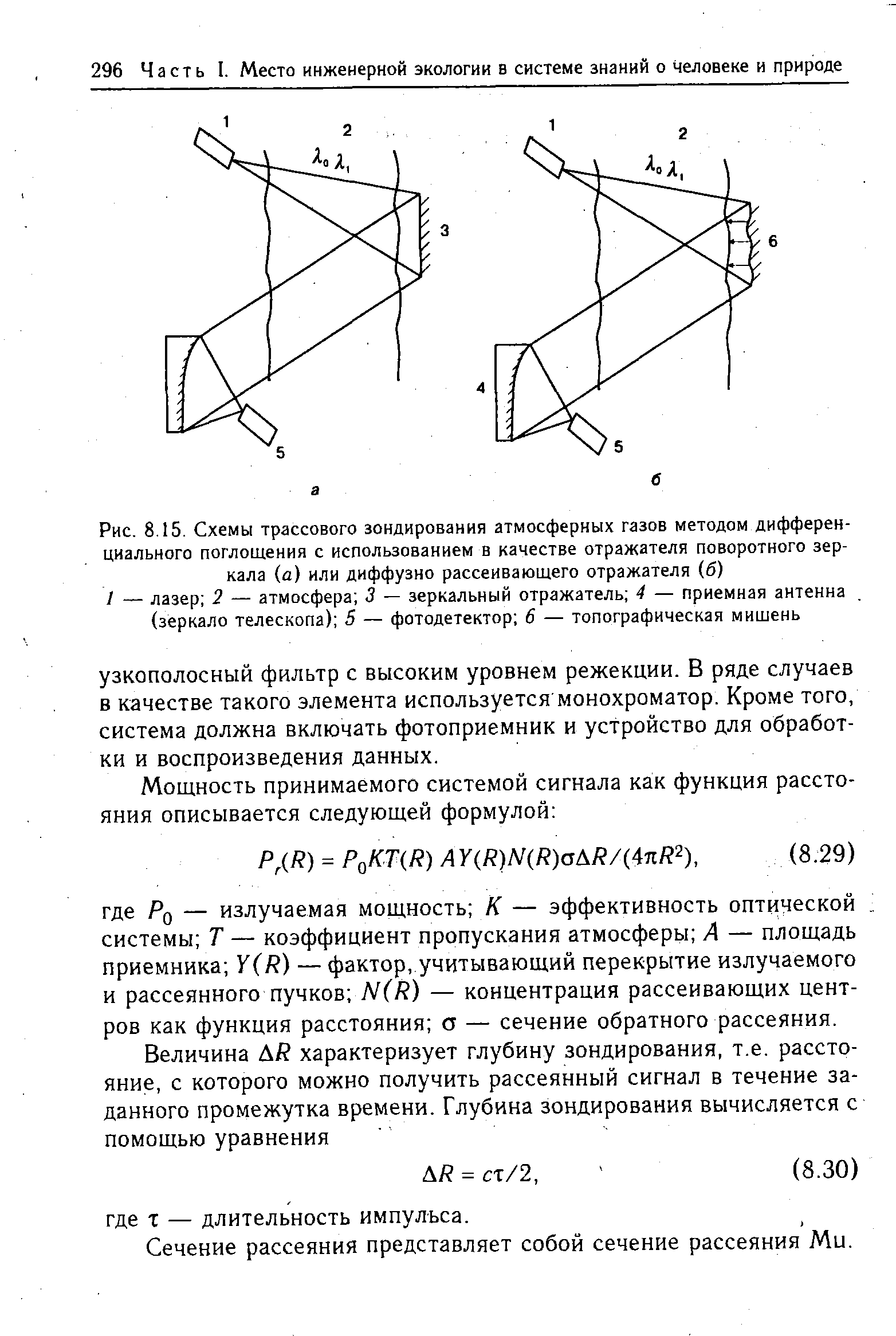 Схема отражателя с двумя плоскими зеркалами