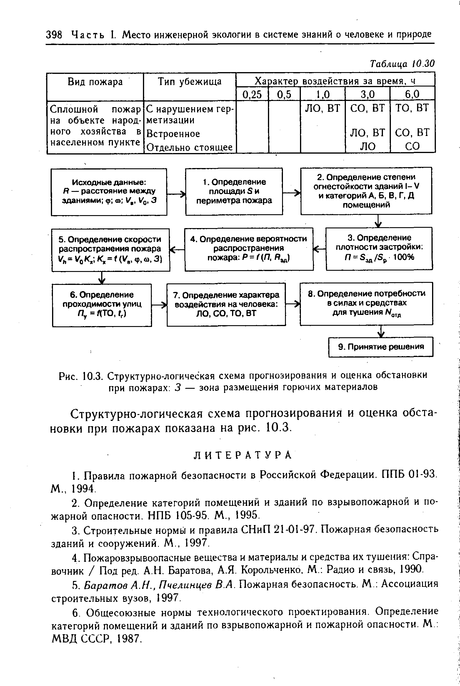 Структурно следственная схема сцепления