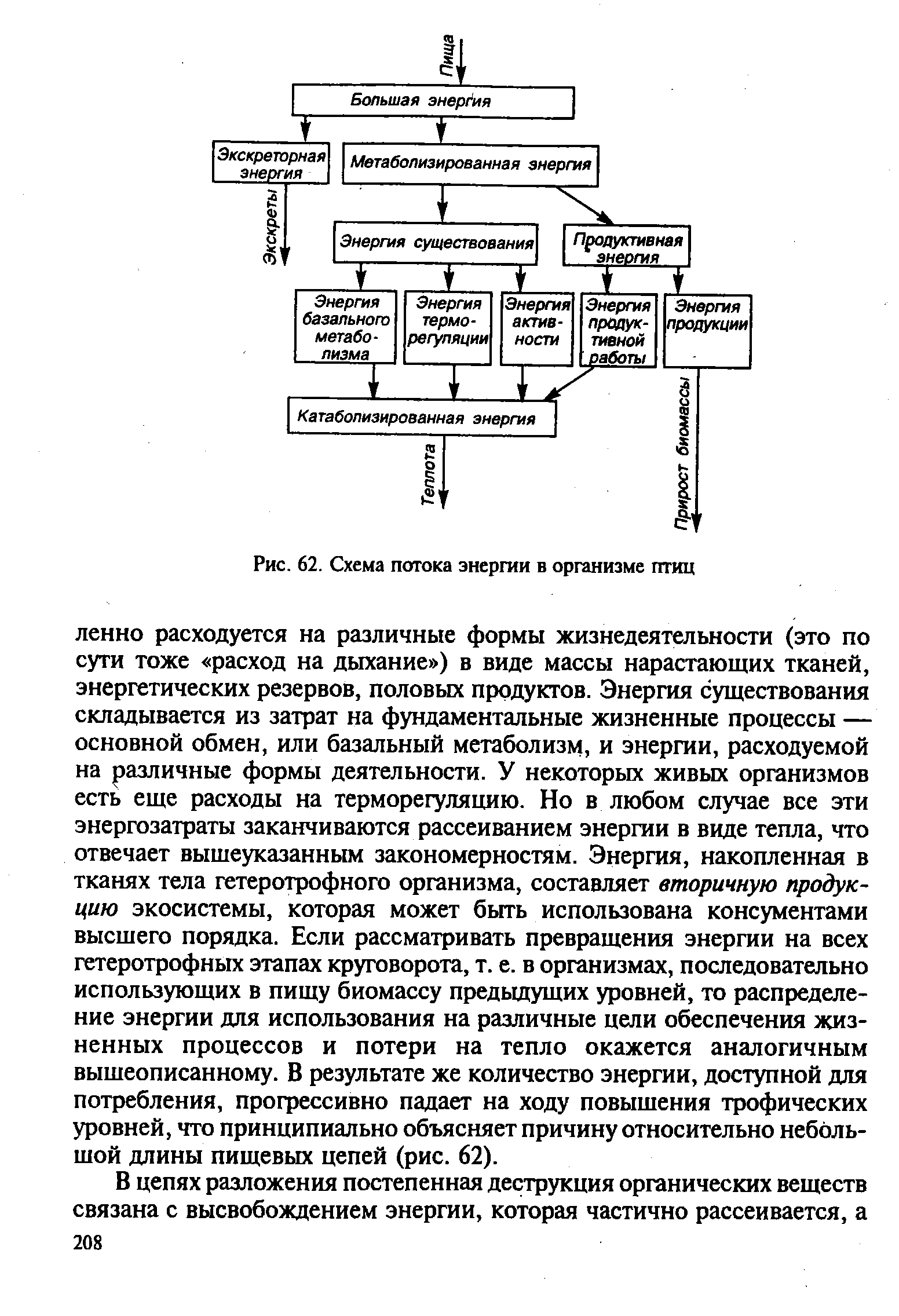 Схема баланса энергии