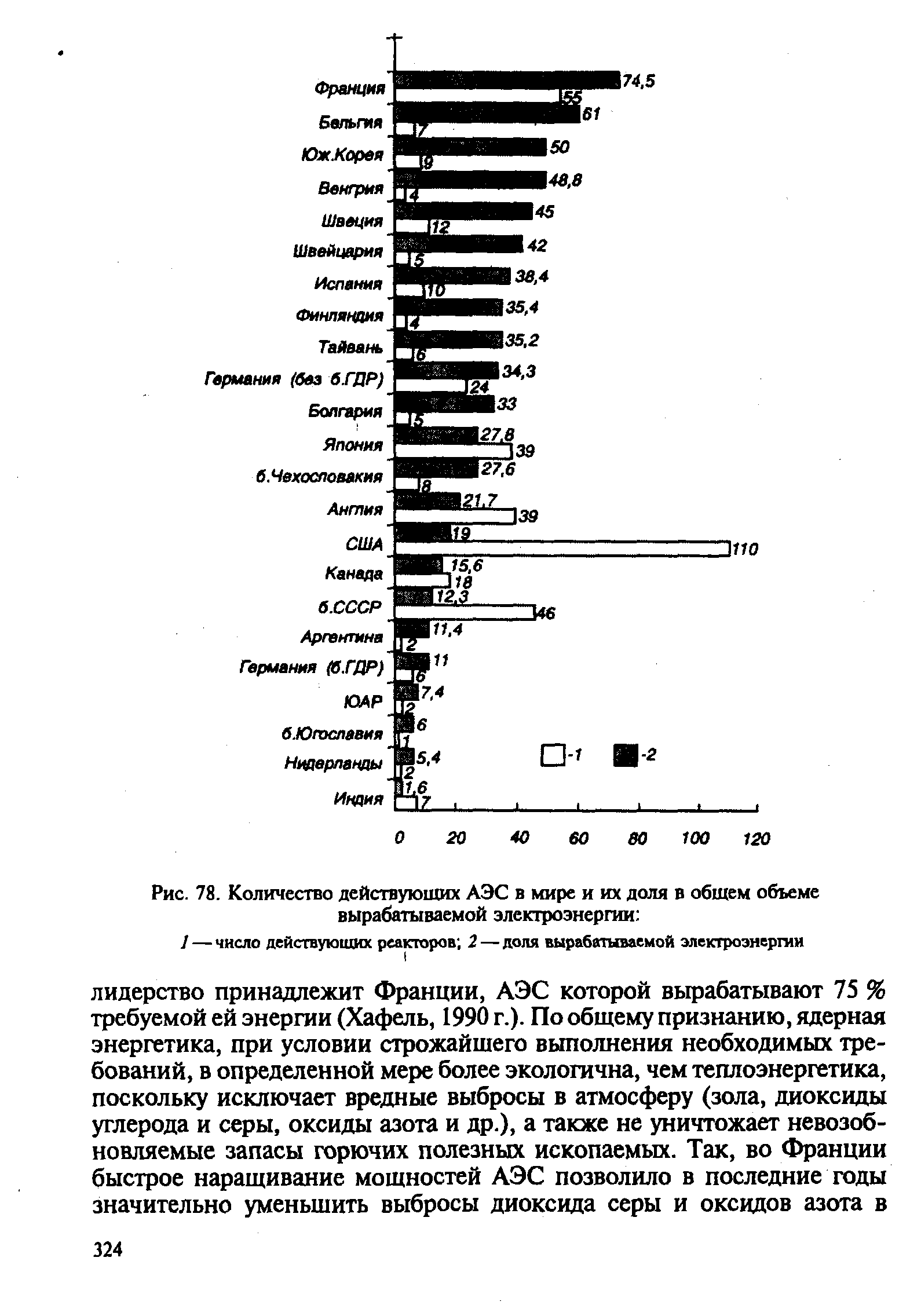 Дополните схему расставьте газы в порядке убывания их доли в общем объеме воздуха