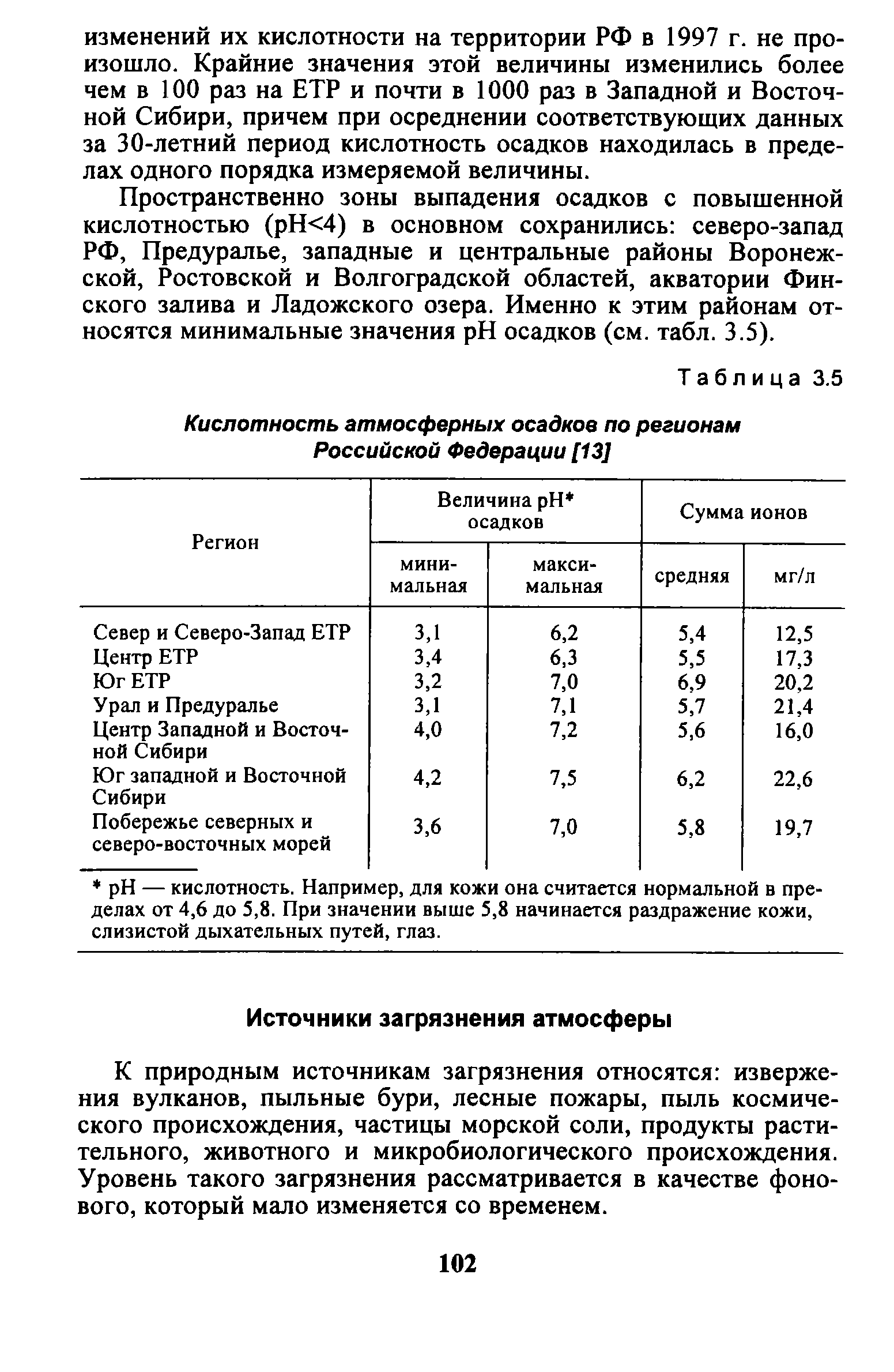 На диаграмме показано среднее количество выпавших атмосферных осадков за каждый месяц в оренбурге