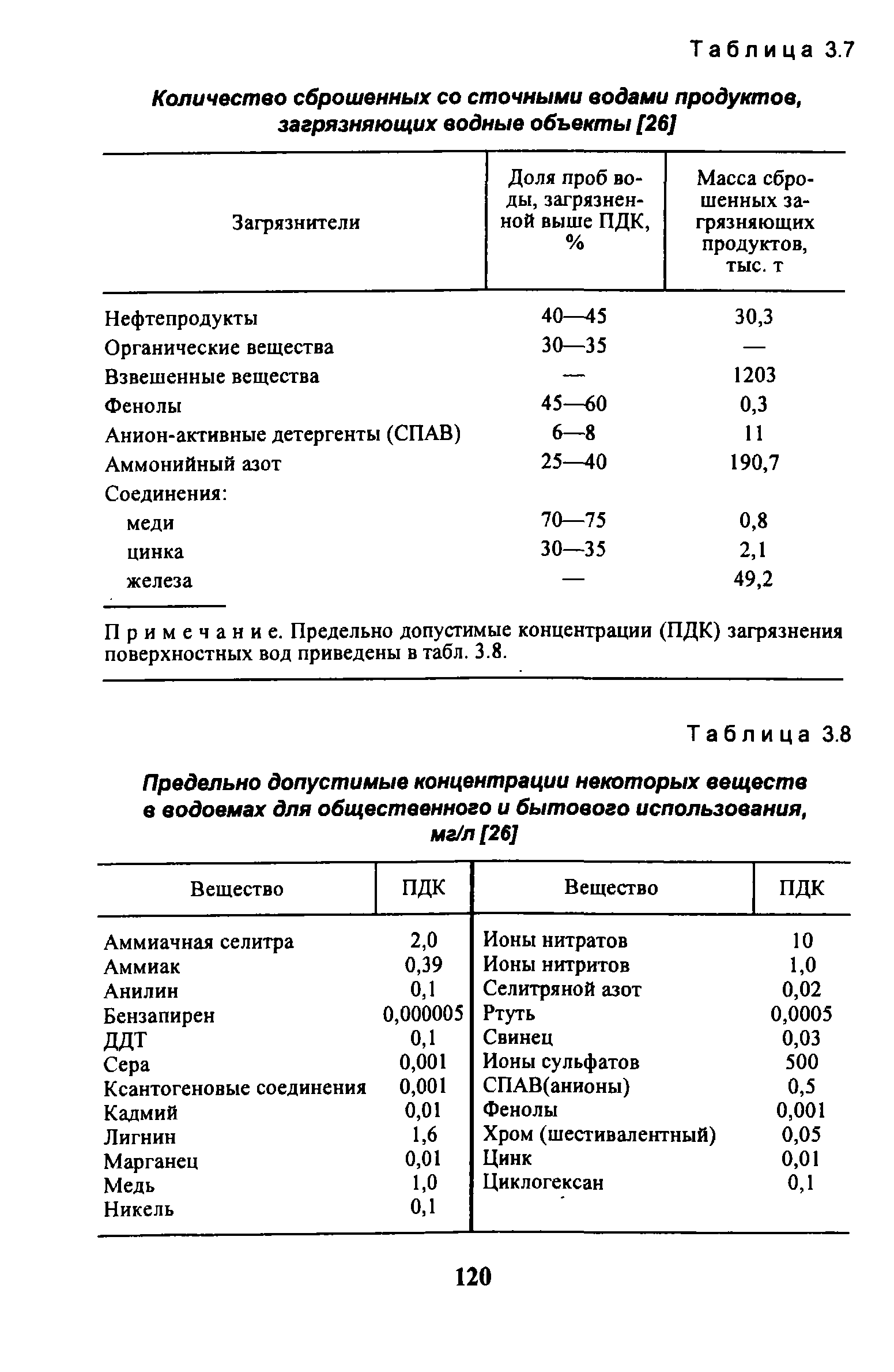 Концентрации загрязняющих веществ в сточных водах. Бензапирен ПДК. Группы загрязняющих веществ в сточных Водах. Бензапирен в воде ПДК. ПДК поверхностных вод.