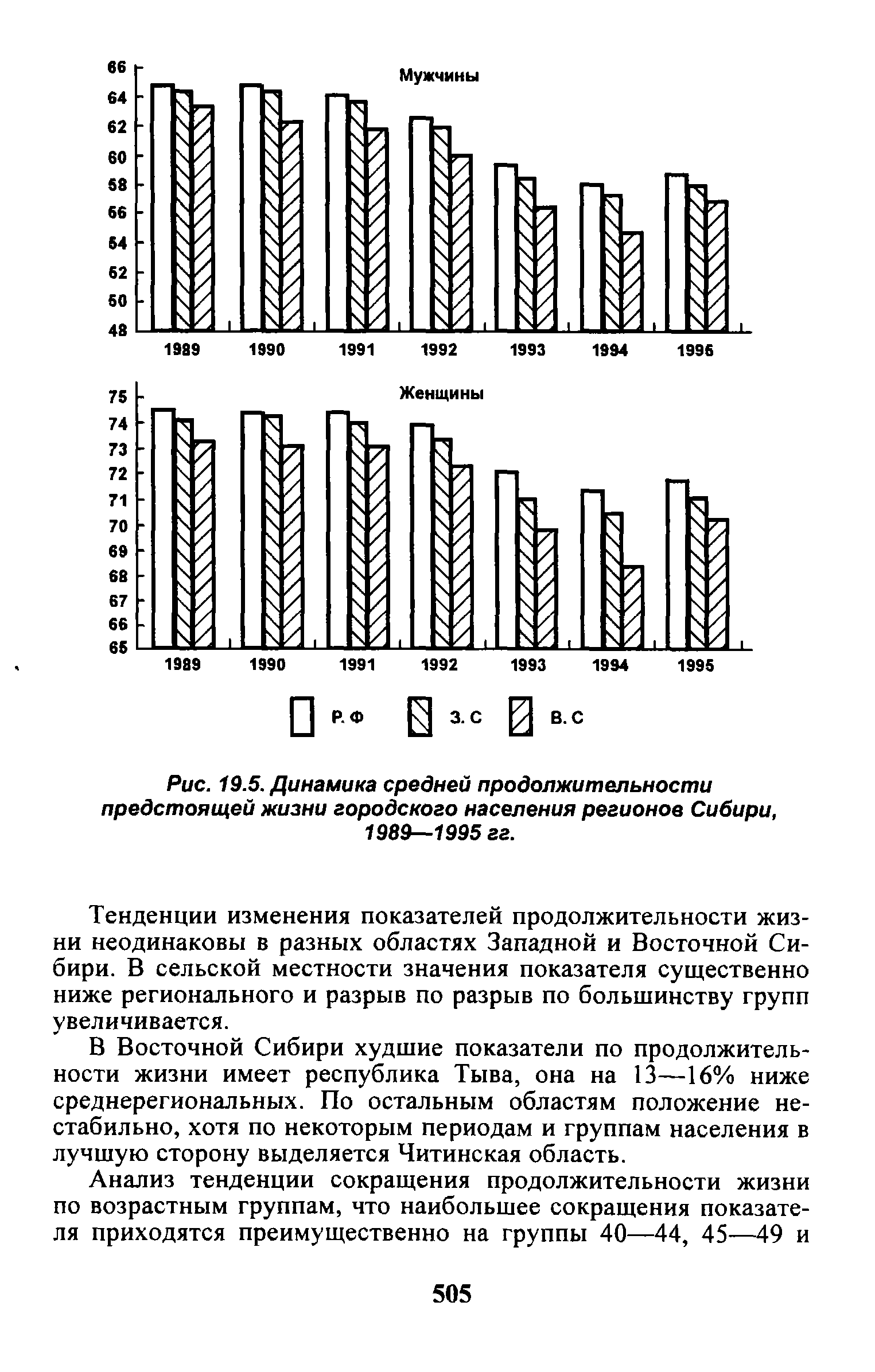 Реальная продолжительность жизни населения рассчитывается как