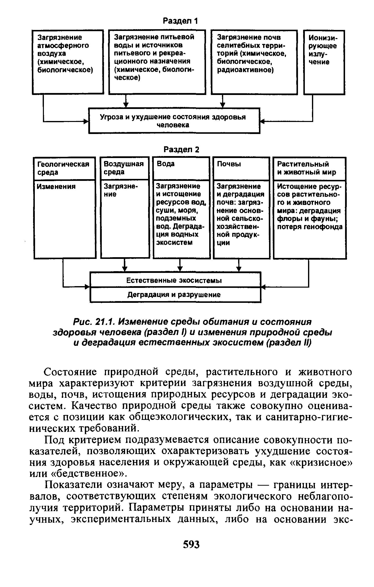 Резкое изменение внешней среды и ошибки руководства предприятия вызывают кризис