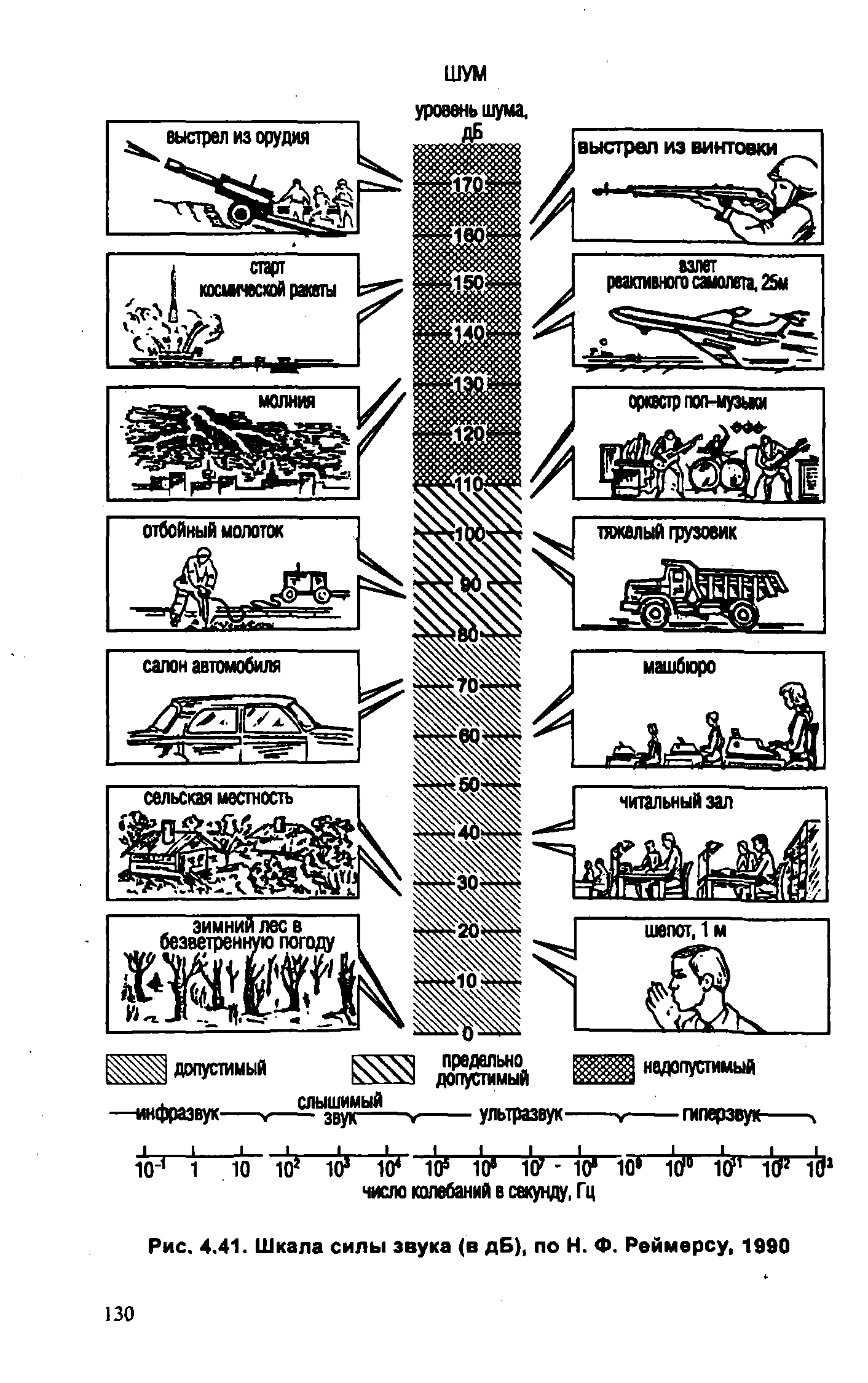 Шкала силы