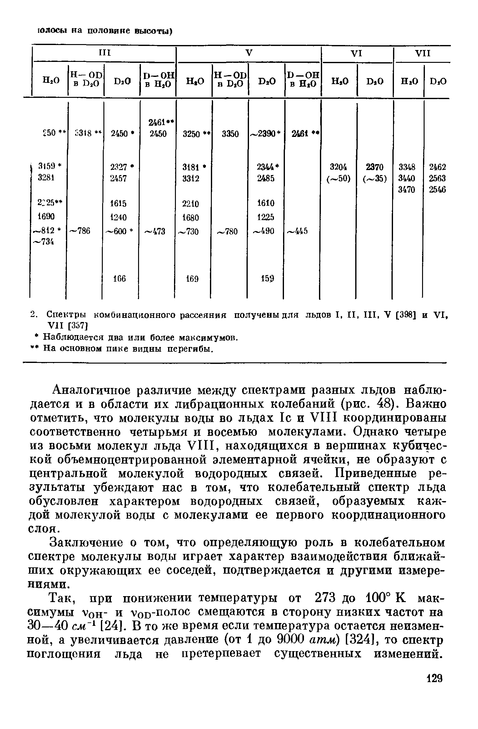 Этот объект в настоящий момент претерпевает изменения apple