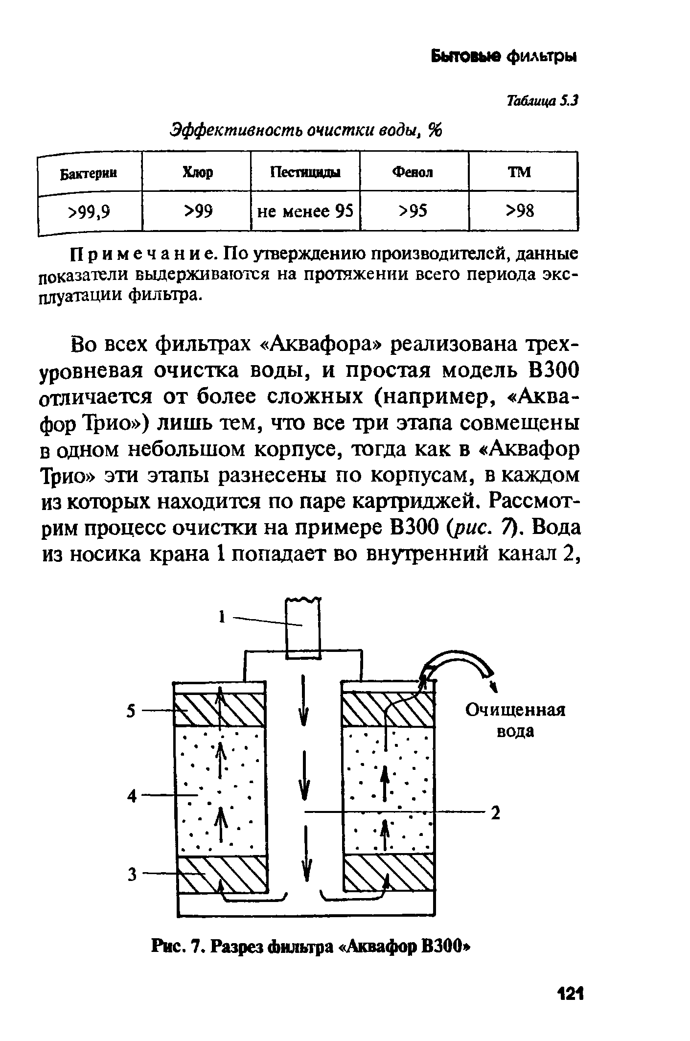 Эффективность очистки. Эффективность очистки воды. Эффективность очистки фильтра. Эффективность очистки фильтров f1. Как определить эффективность очистки фильтра.