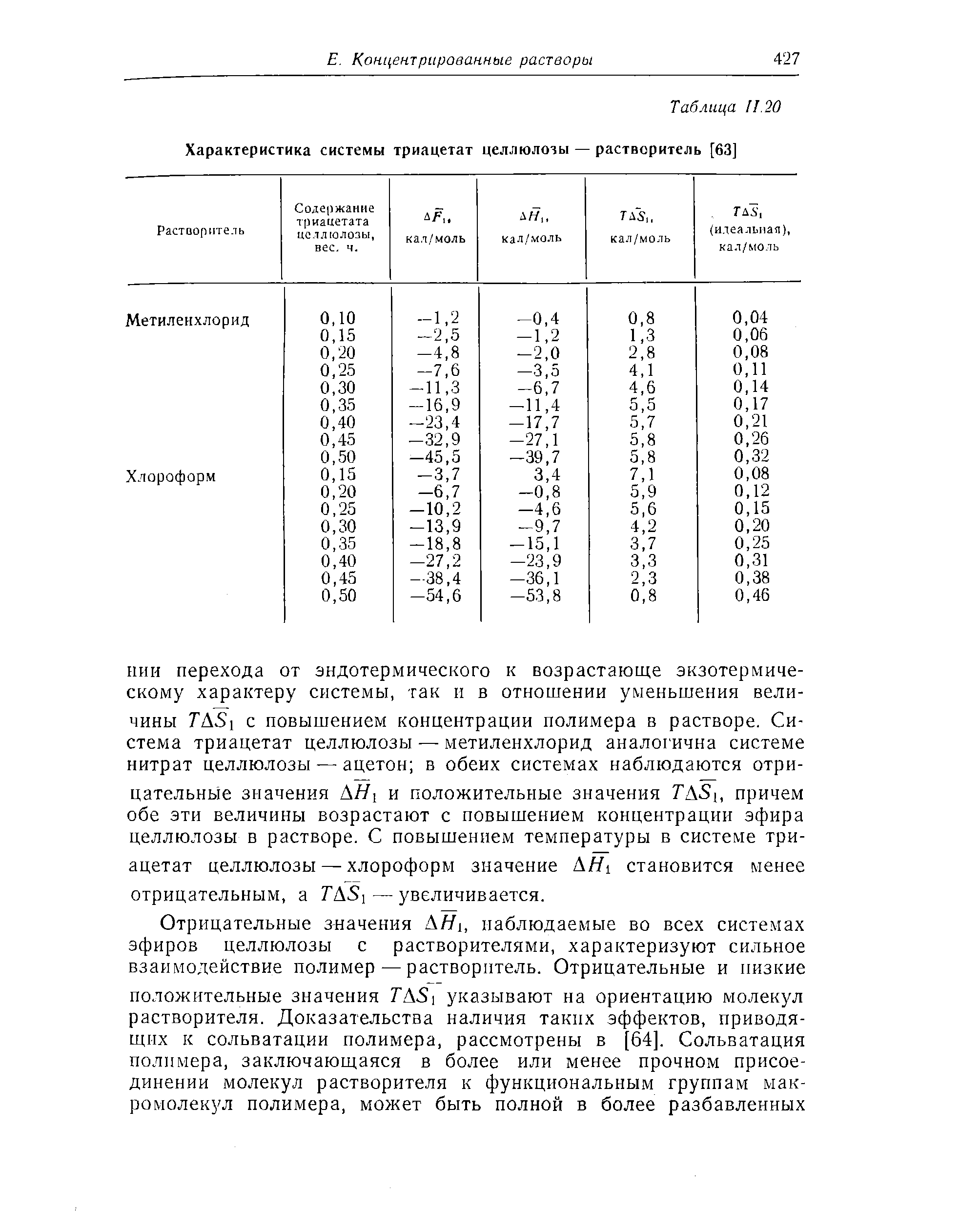 Плотность хлороформа. Целлюлозный растворитель. Разбавитель целлюлозы. Вязкость эфиров целлюлозы. Плотность целлюлозы.