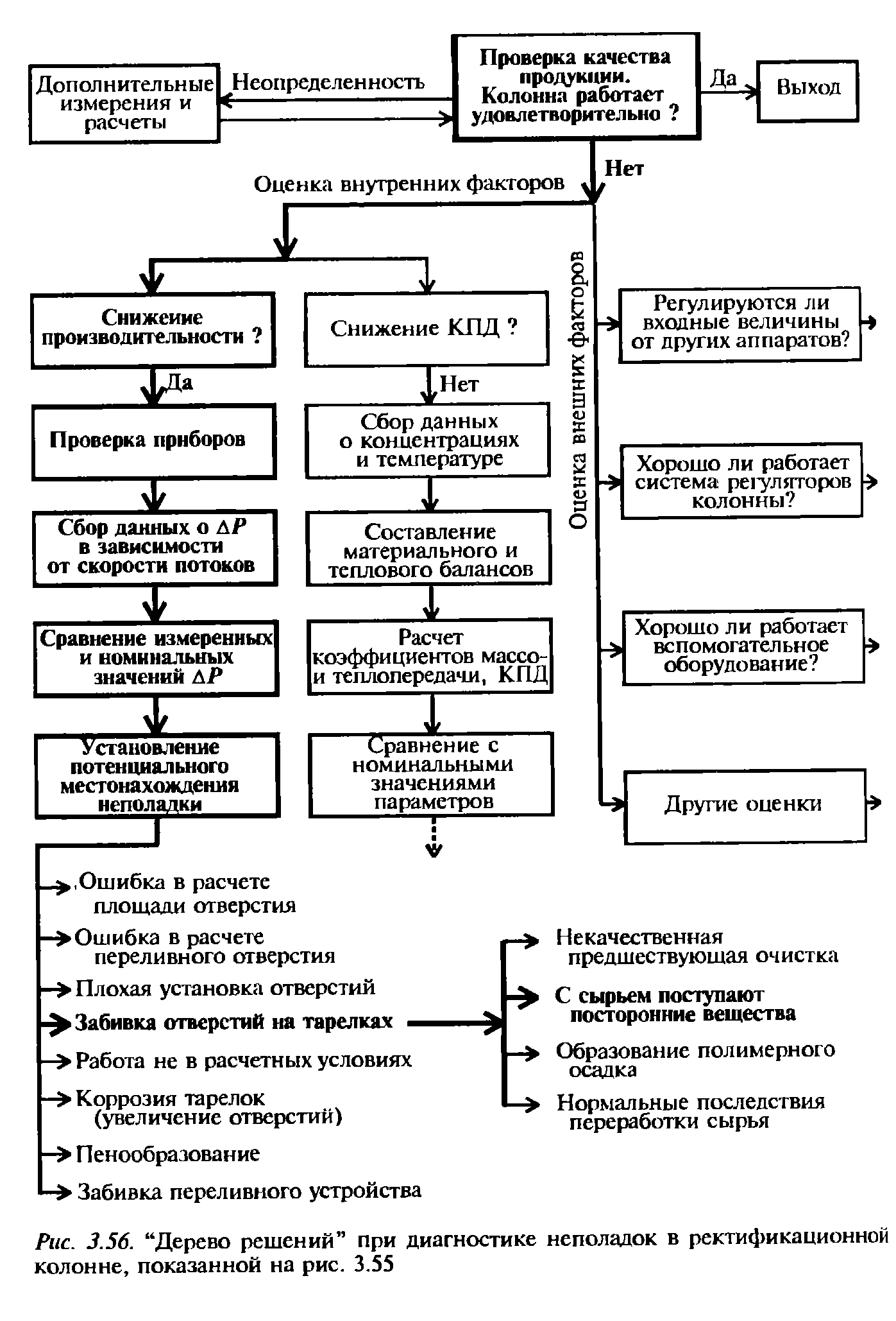 На схеме показанной на рисунке r1 r2