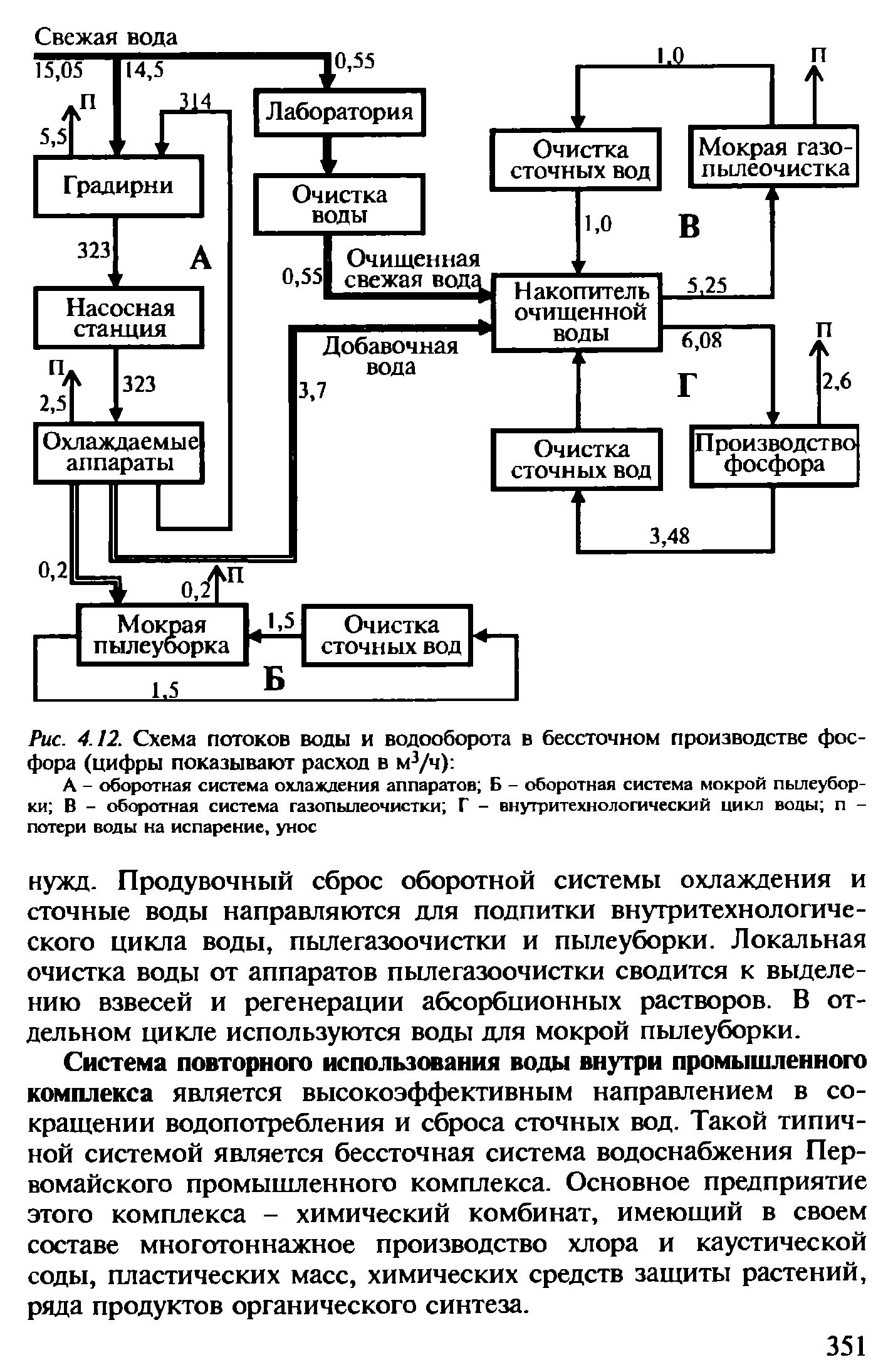 Стил синдром схема