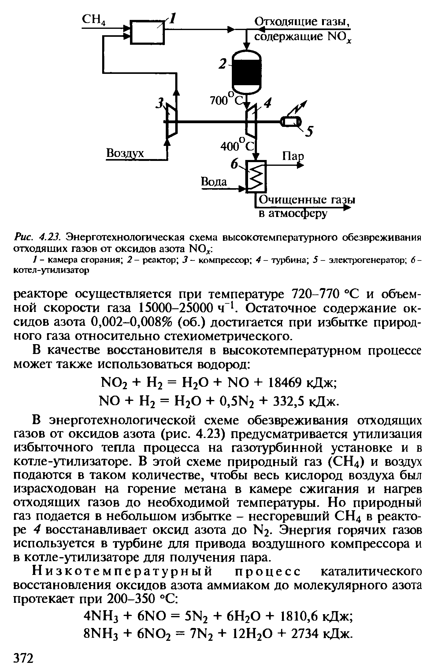 Схема восстановления азота