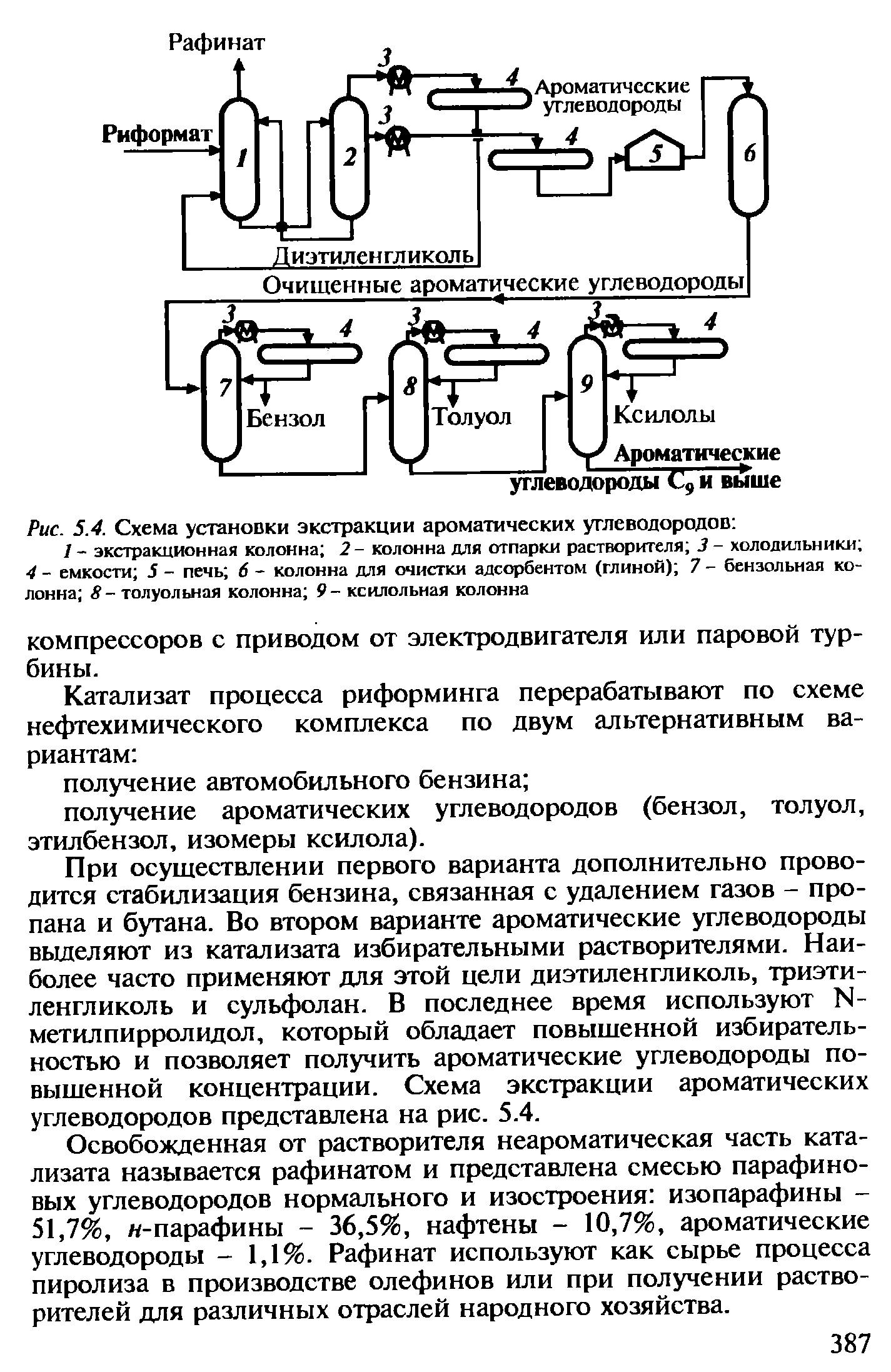 Принципиальная схема экстракции