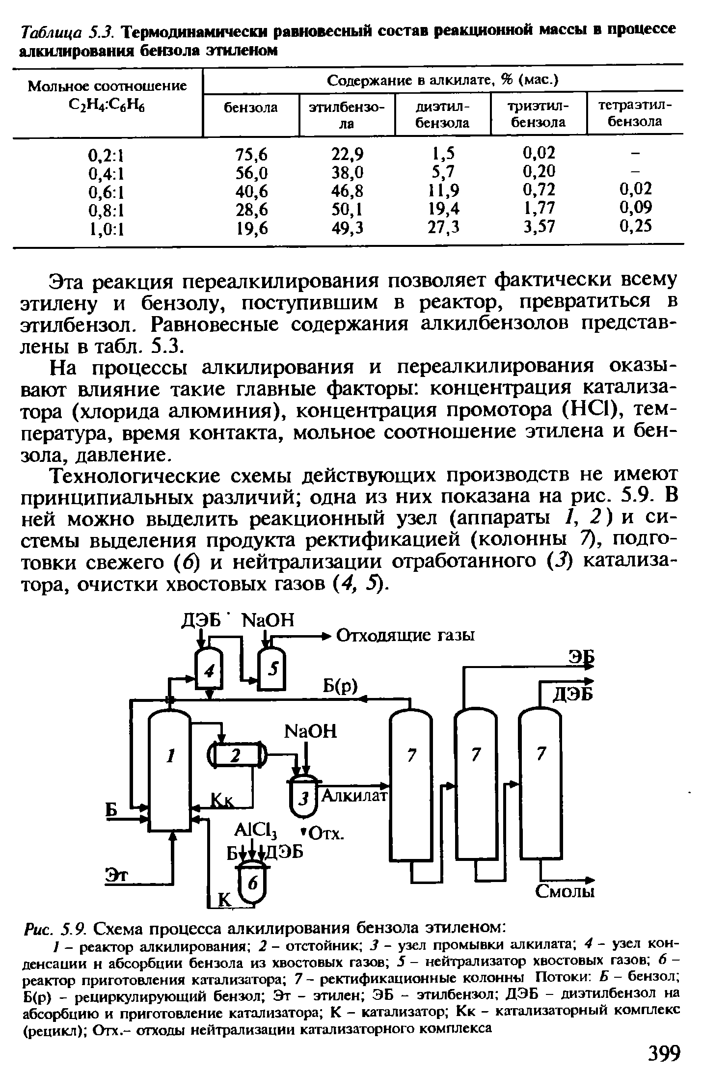 Схема получения алкилата