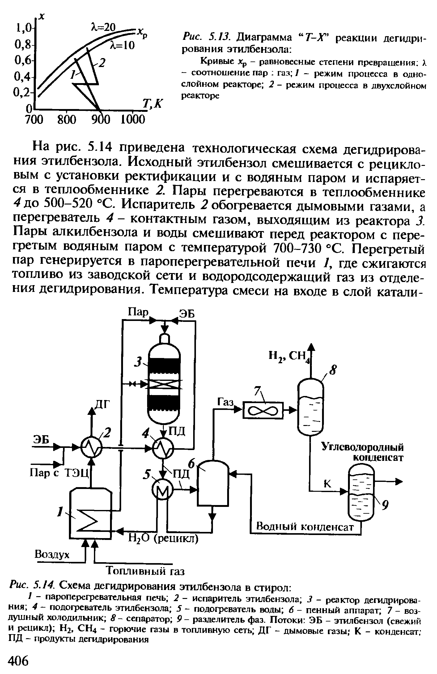 Дегидрирование стирола