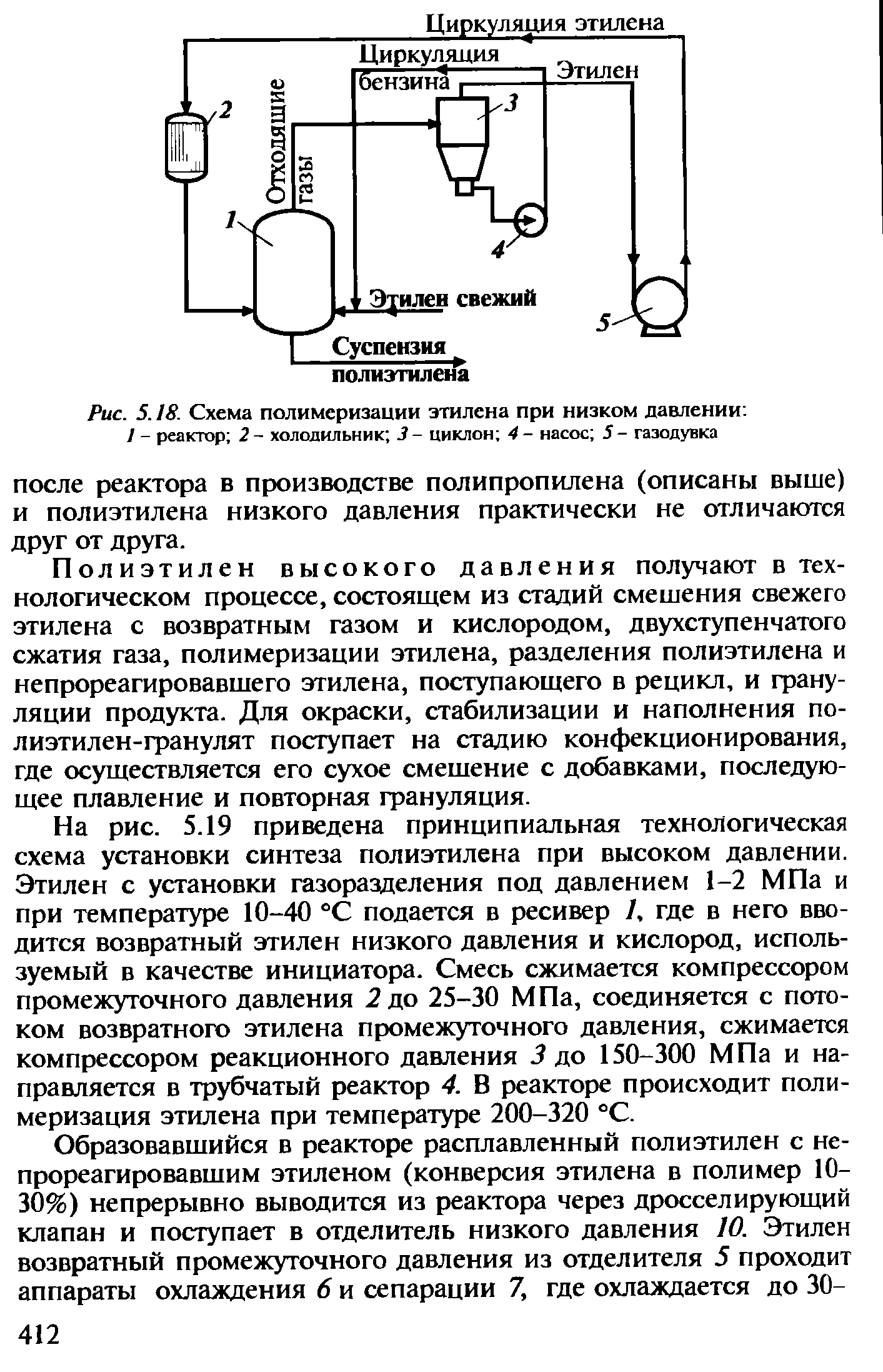 Схема полимеризации этилена