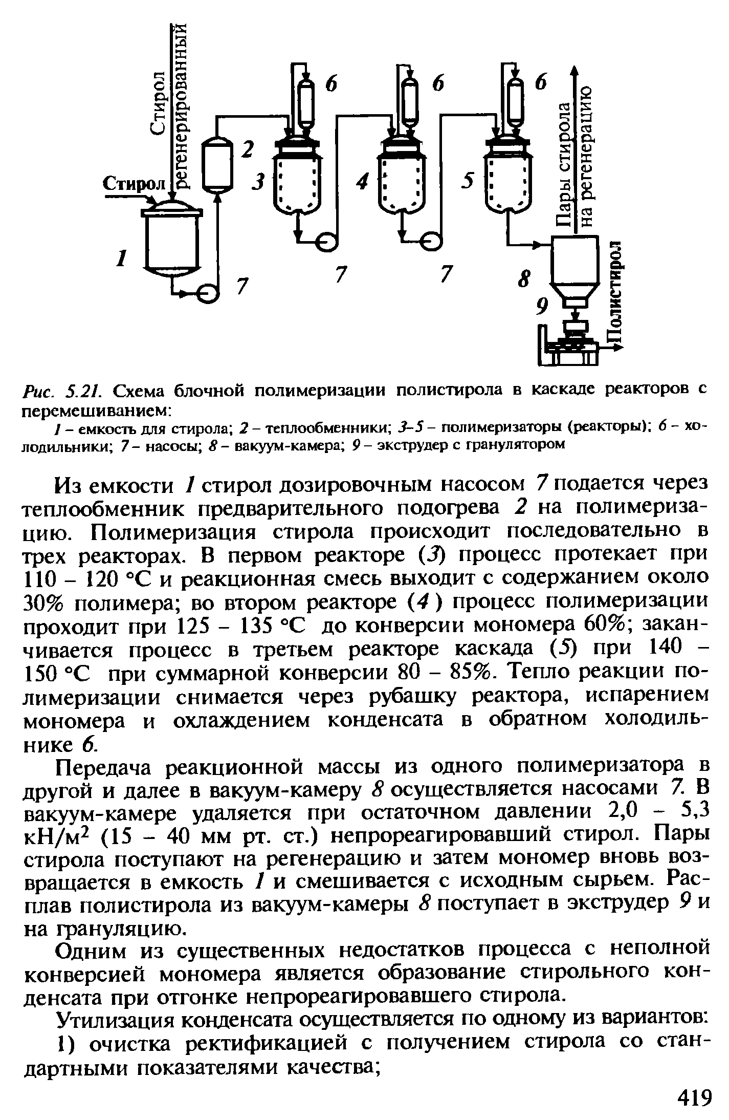 Технологическая схема производства стирола