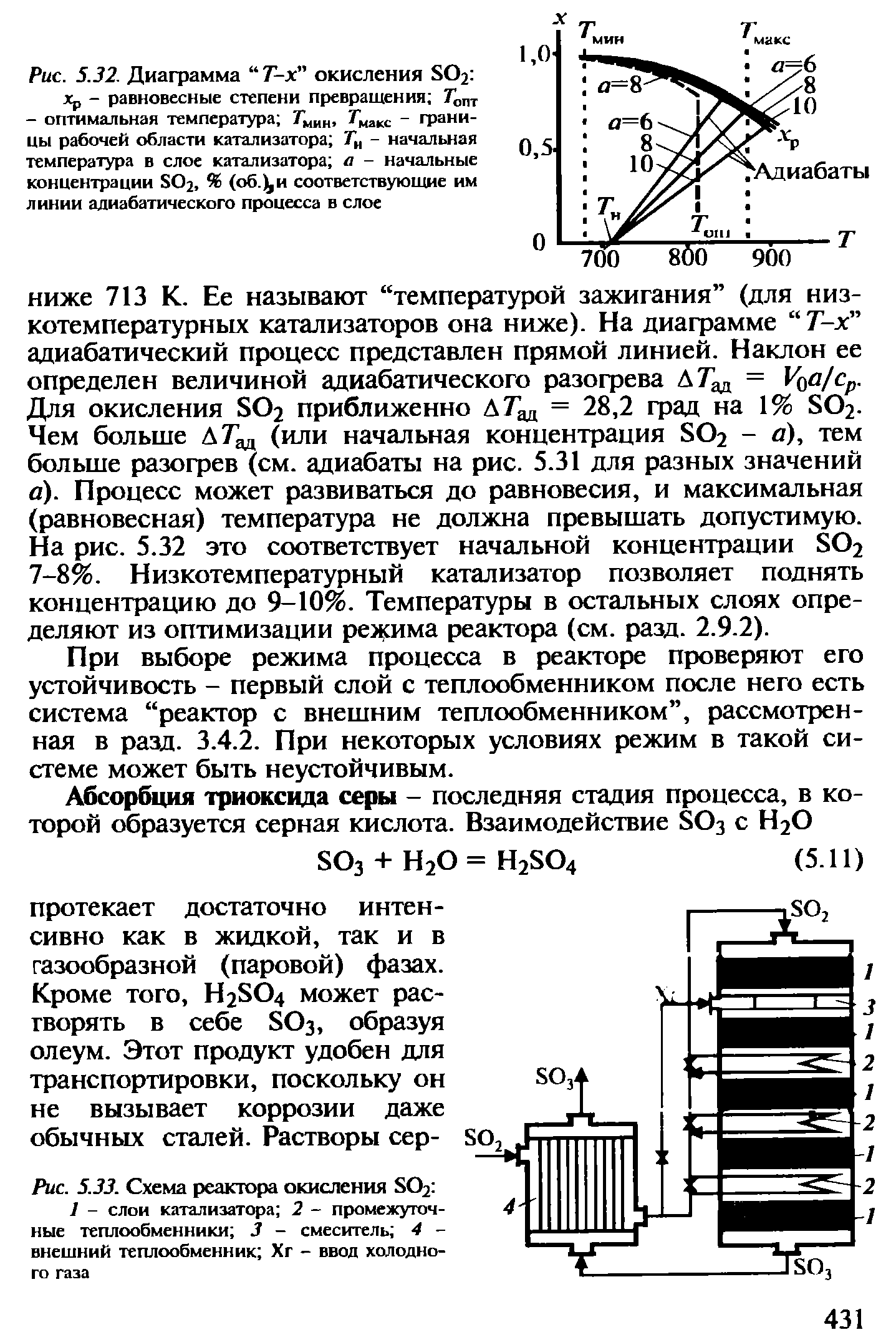 Схема окисления so2