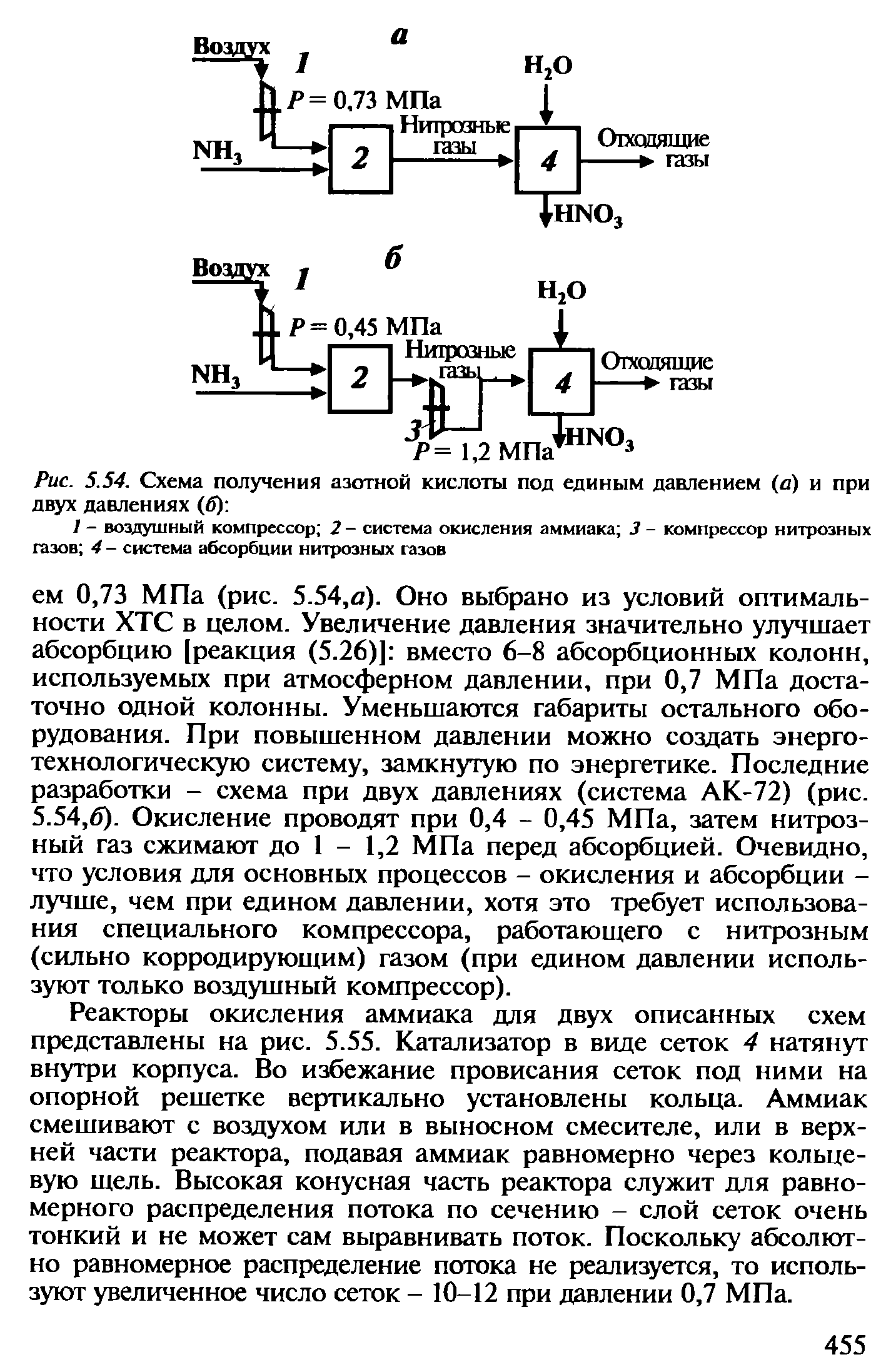 Схема получения алкилата