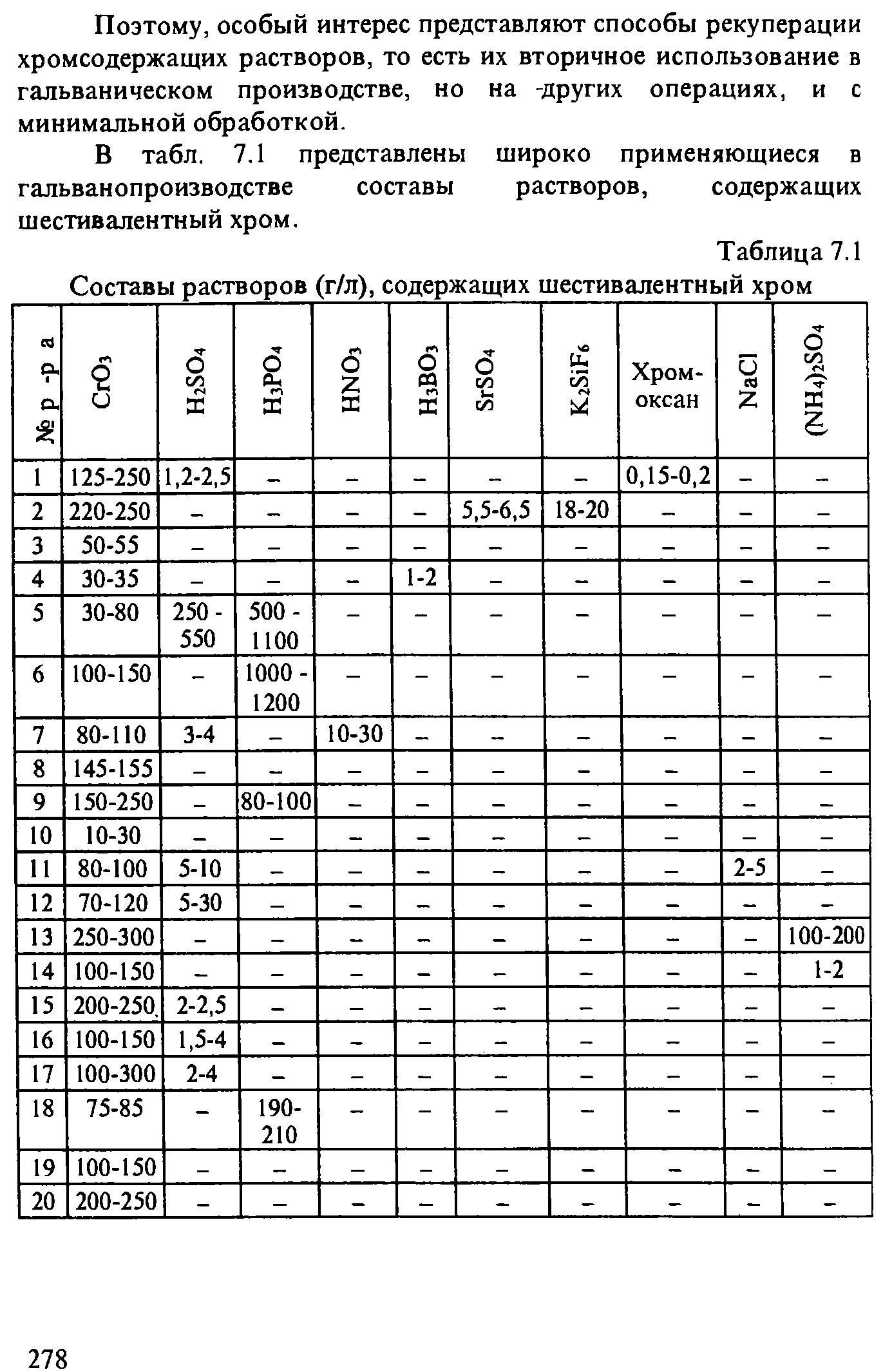 Минимальная обработка. Шестивалентный хром класс опасности.