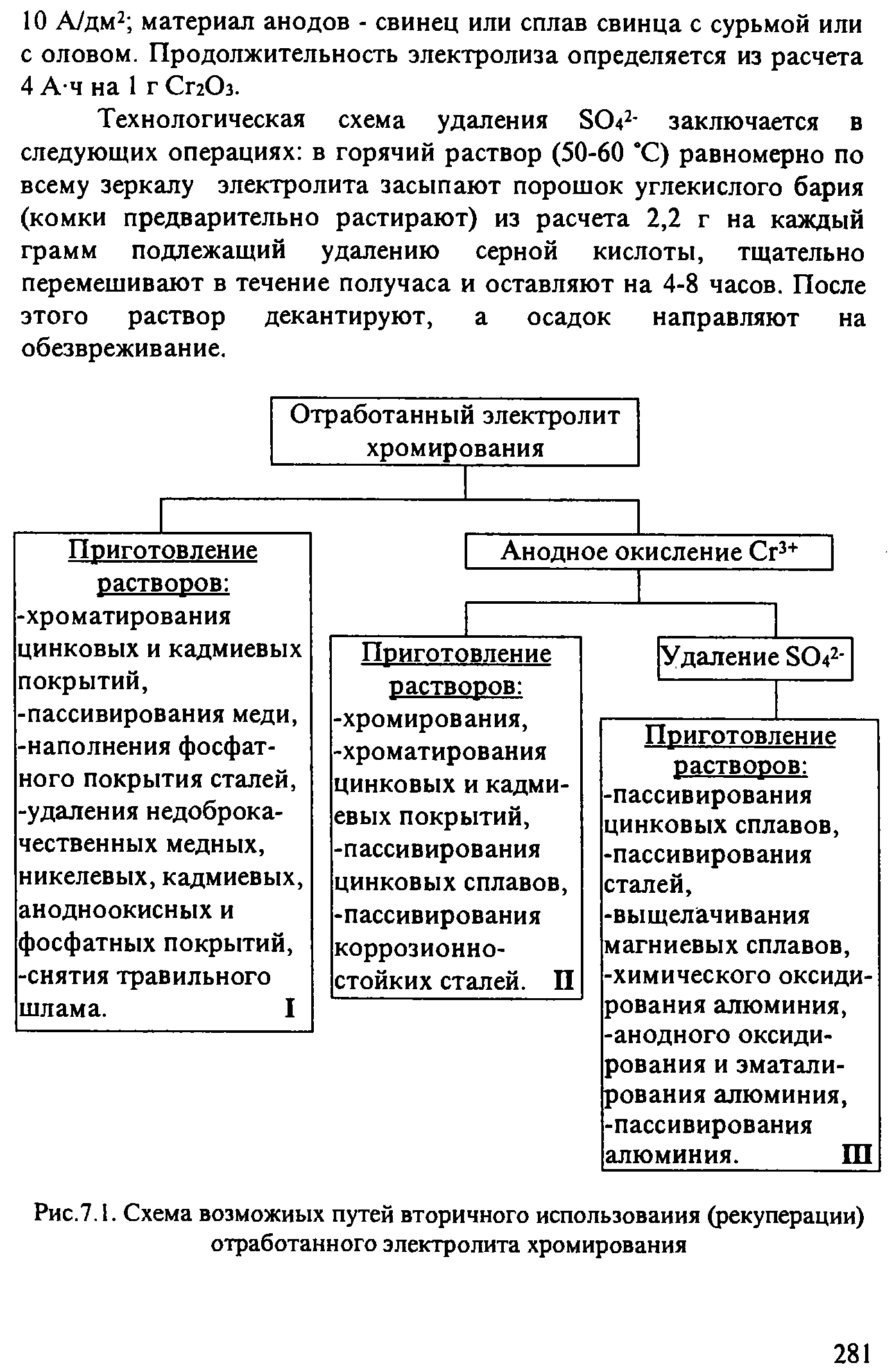 Отработанные электролиты