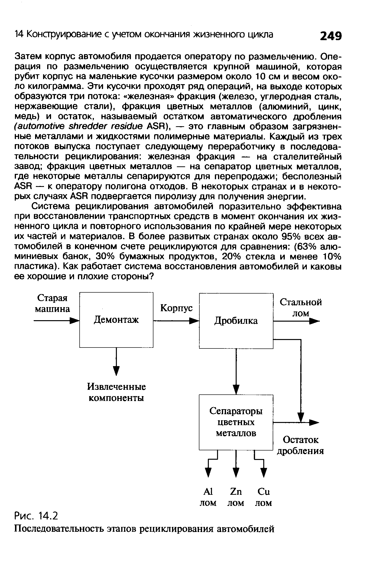 Годный остаток от автомобиля