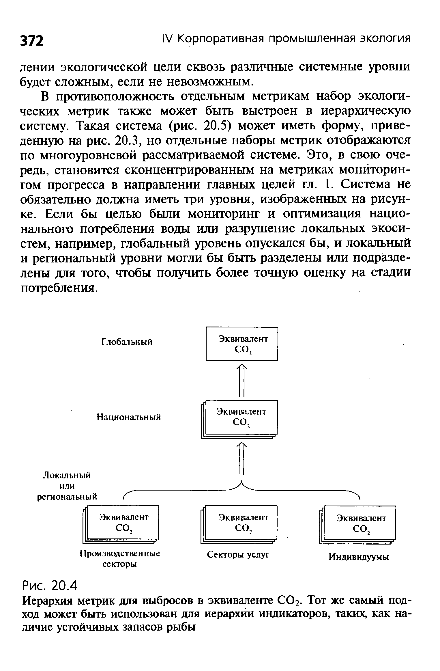 Укажите номер уровня который в многоуровневой организации компьютера занимает уровень ассемблера