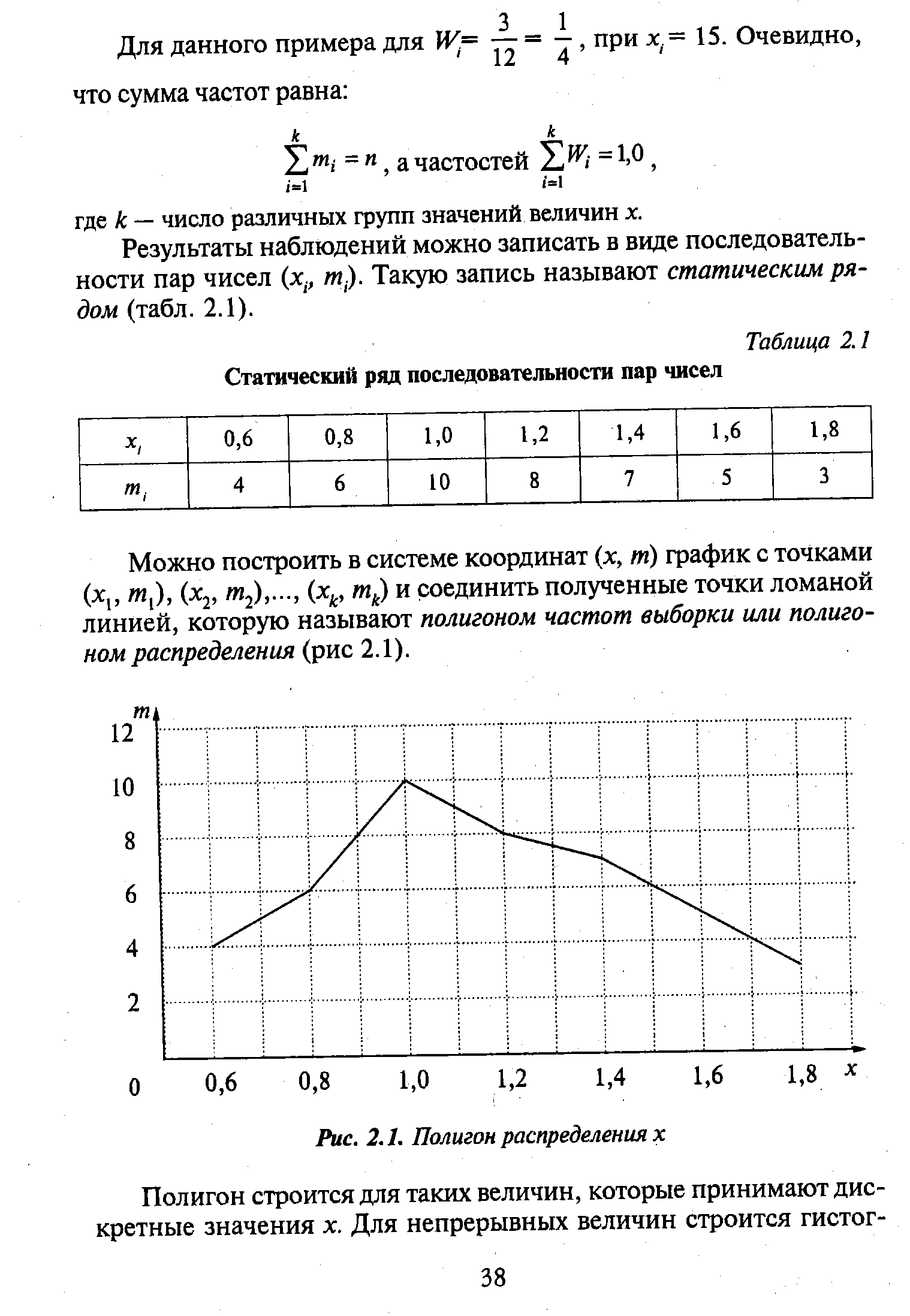 Количество пар в последовательности. Полигон распределения. Полигон распределения примеры. Построить полигон распределения. График полигон распределения пример.