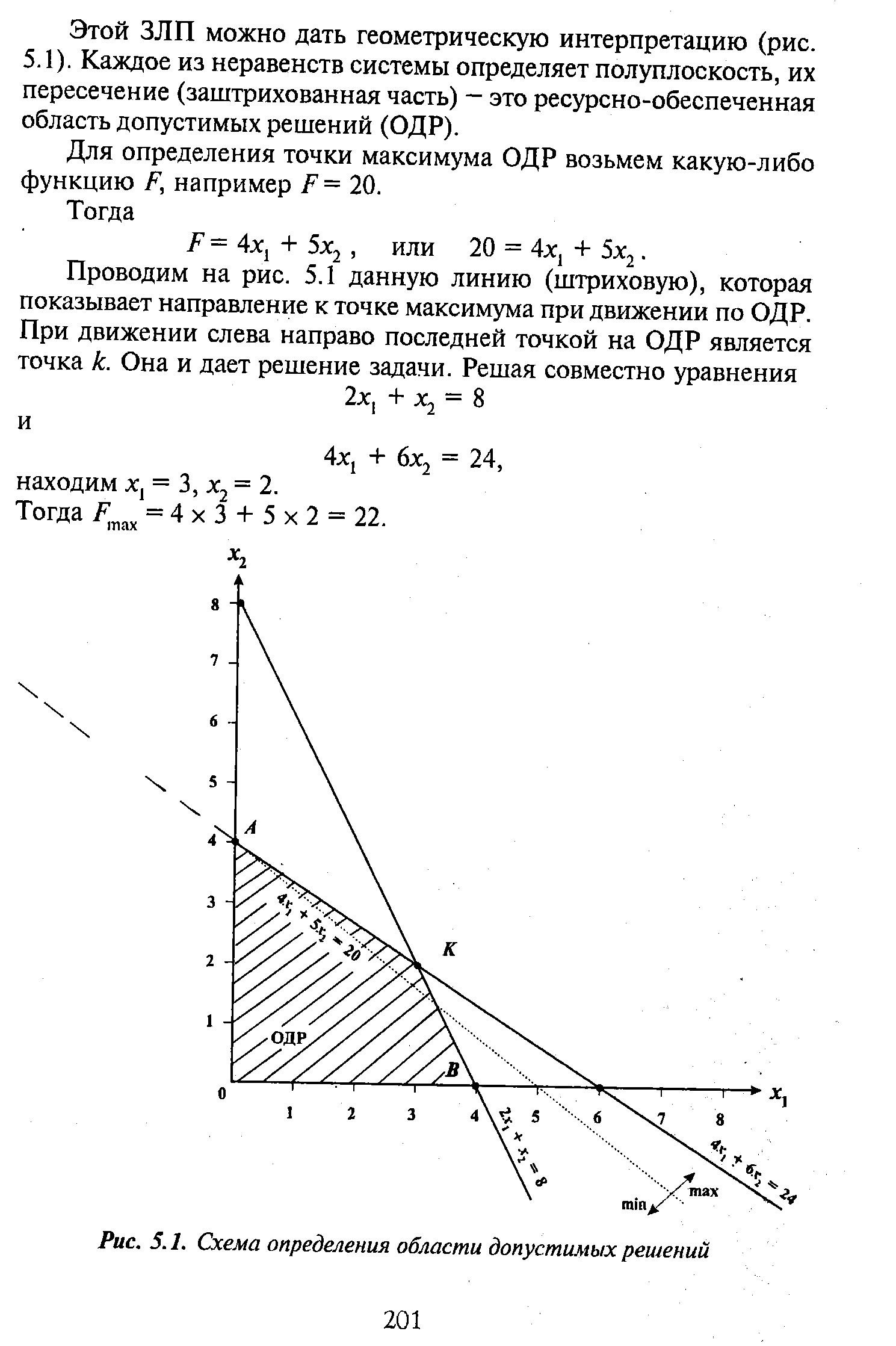 При управлении проектами область допустимых решений как правило ограничивается