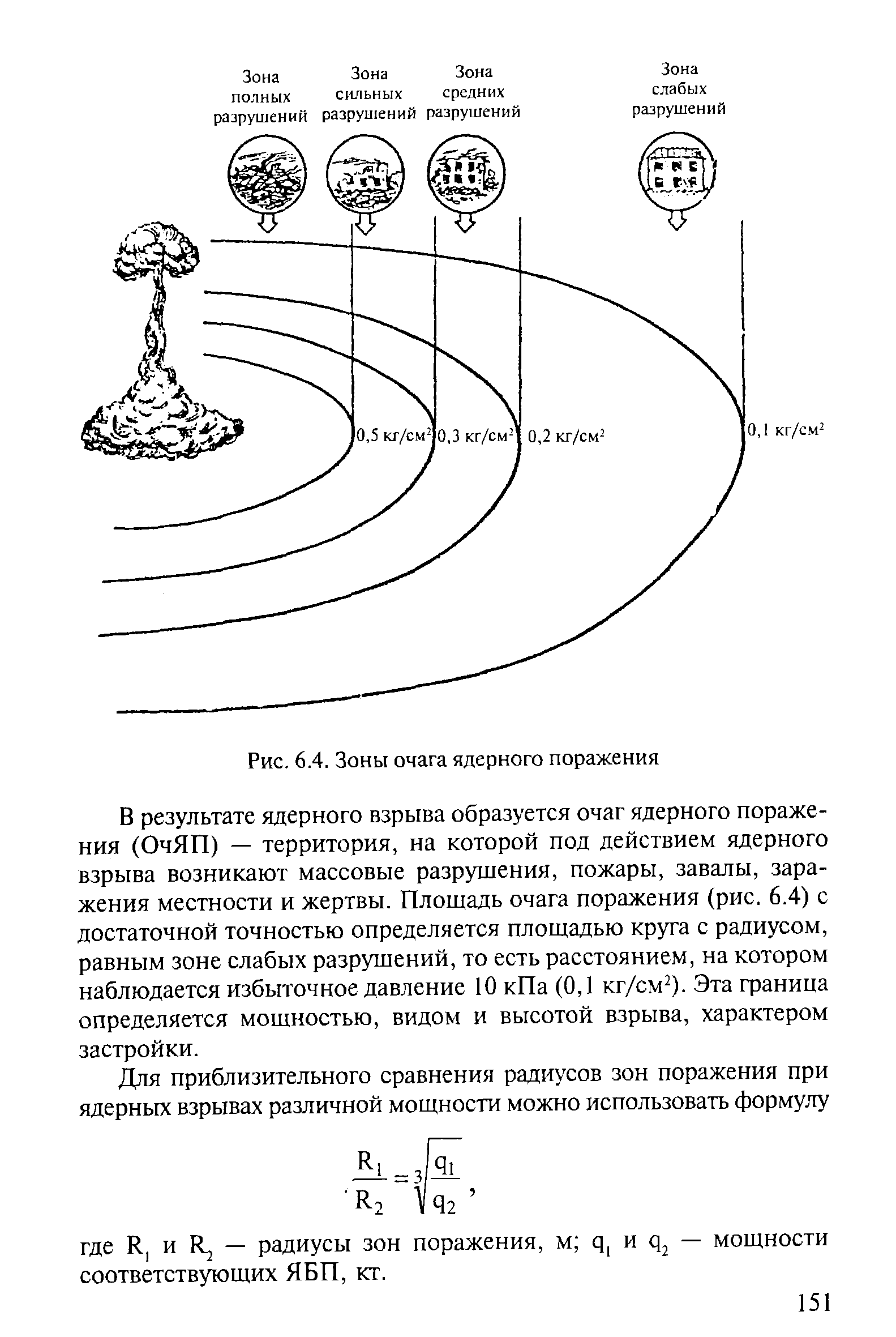 Поражения ядерного взрыва. Зона поражения термоядерного взрыва. Зоны поражения ядерного взрыва в России. Радиус прямого поражения ядерного взрыва. Зона поражения при ядерном взрыве.