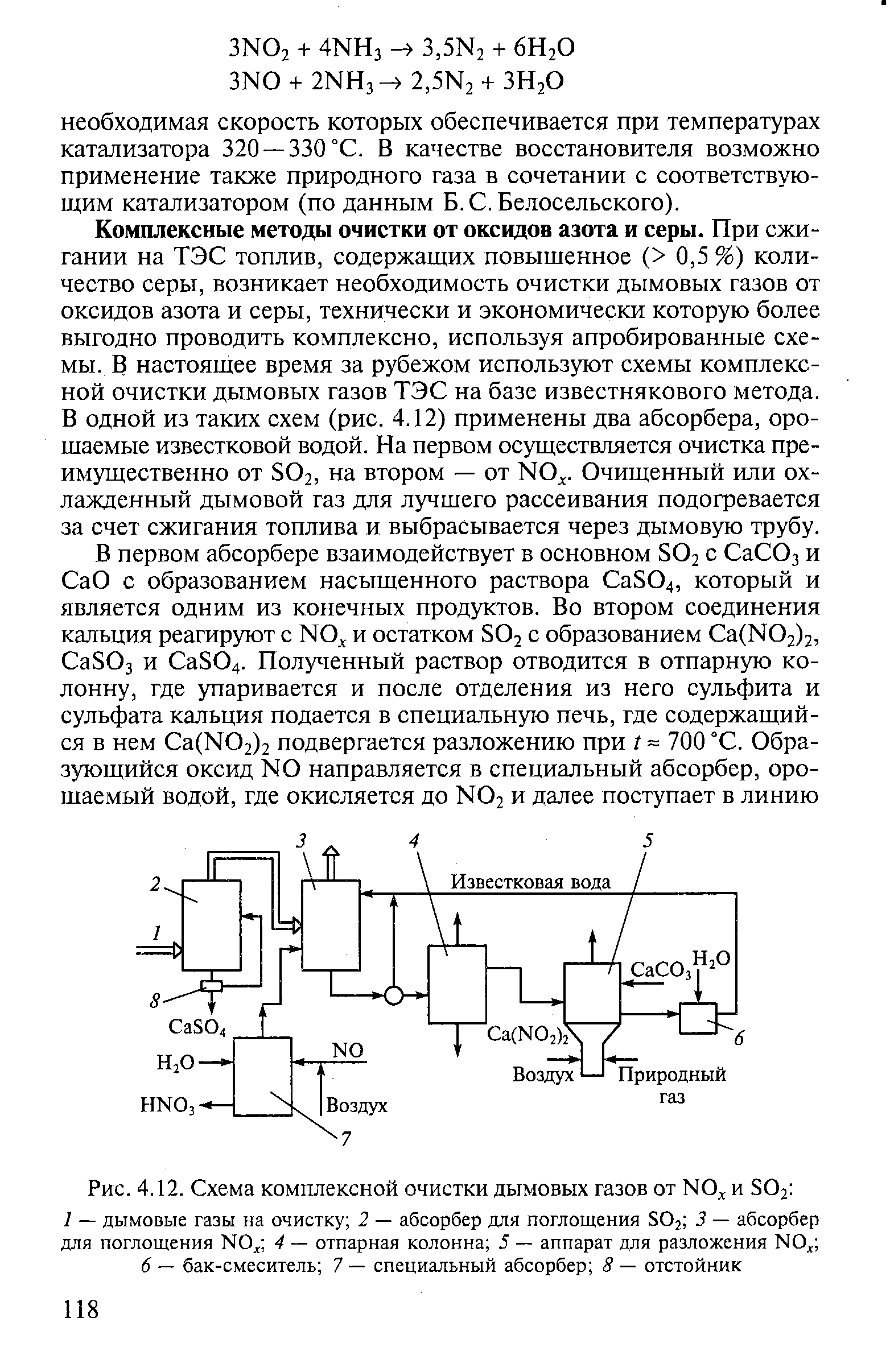 Схема очистки дымовых газов