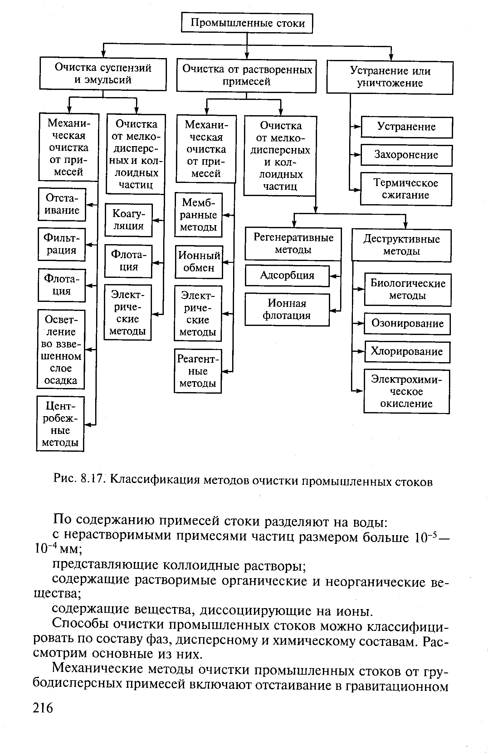 Классификация порошков схема