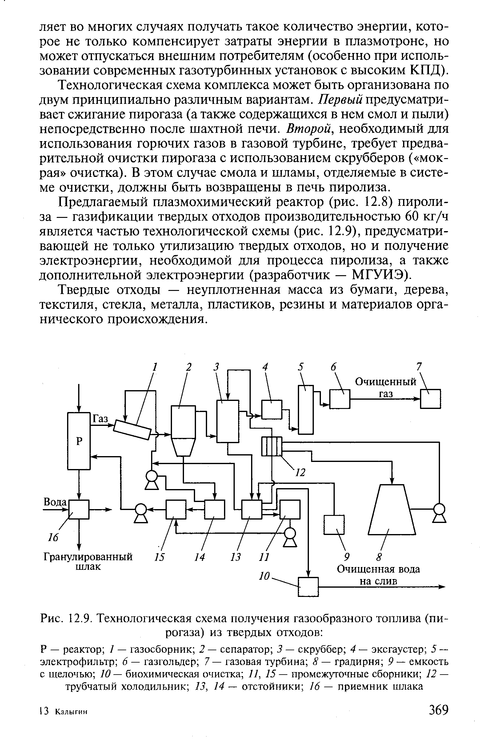 Пиролиз отходов схема