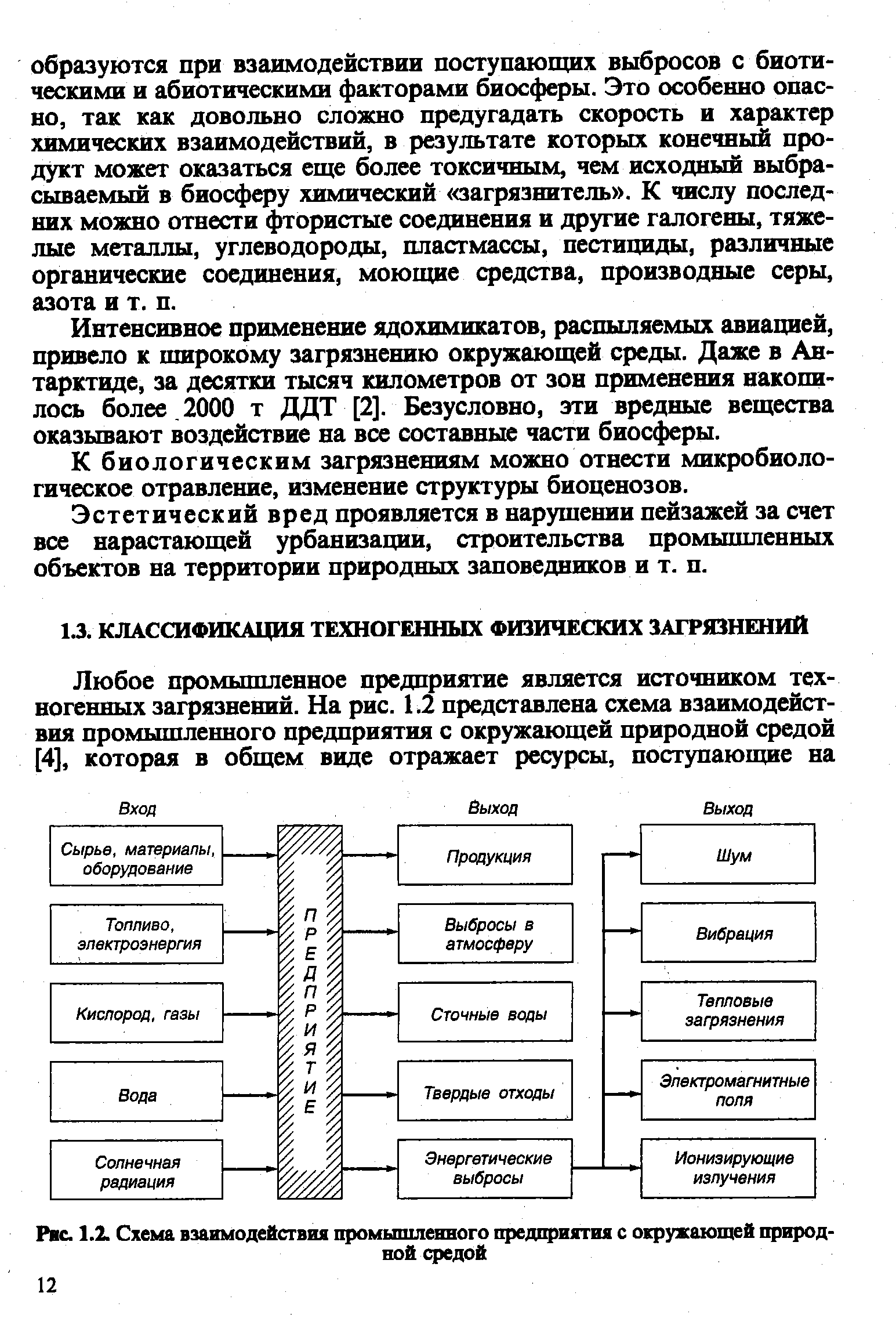 Схема взаимодействия промышленного предприятия с окружающей средой