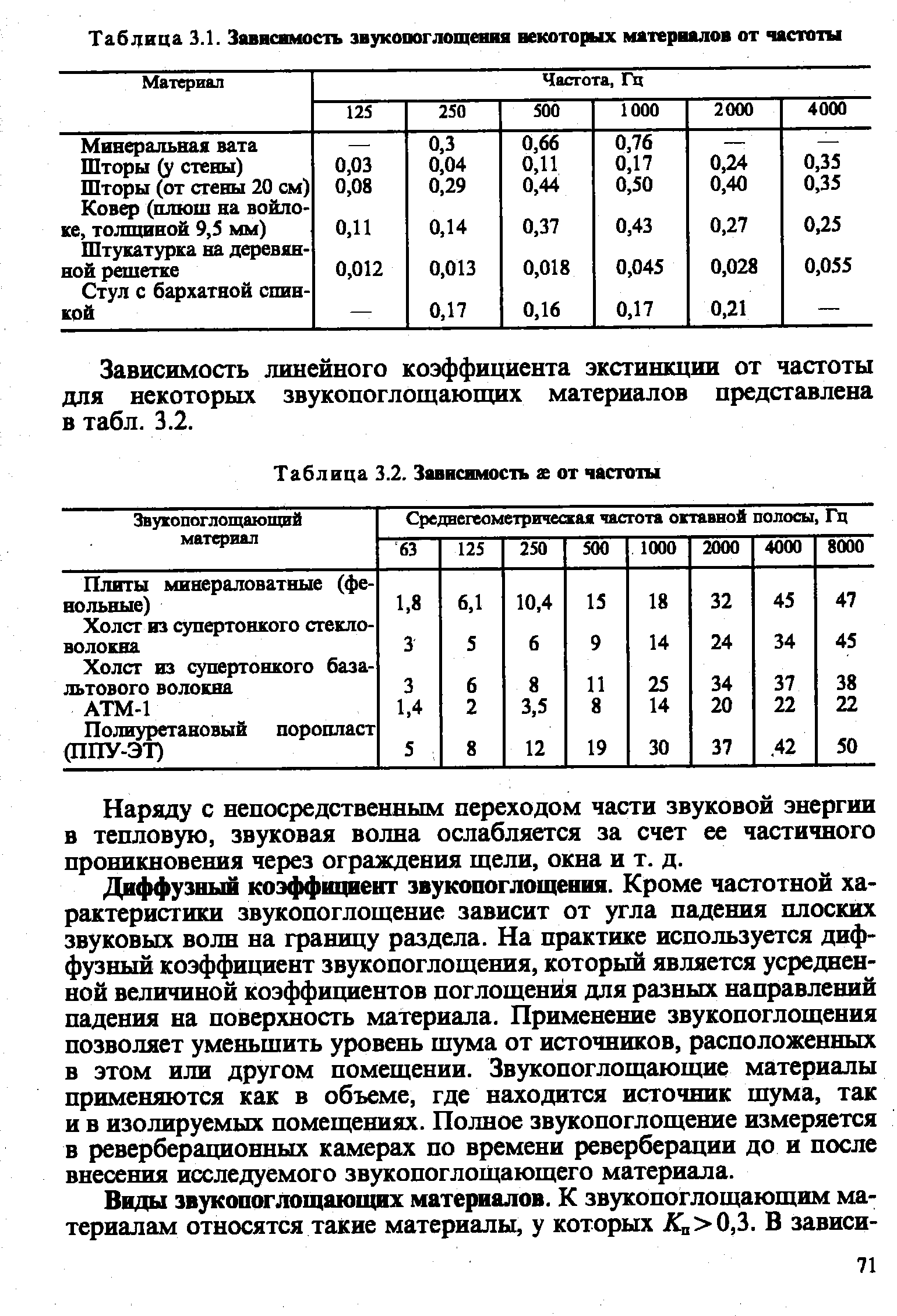 Коэффициент звукопоглощения бетона гост