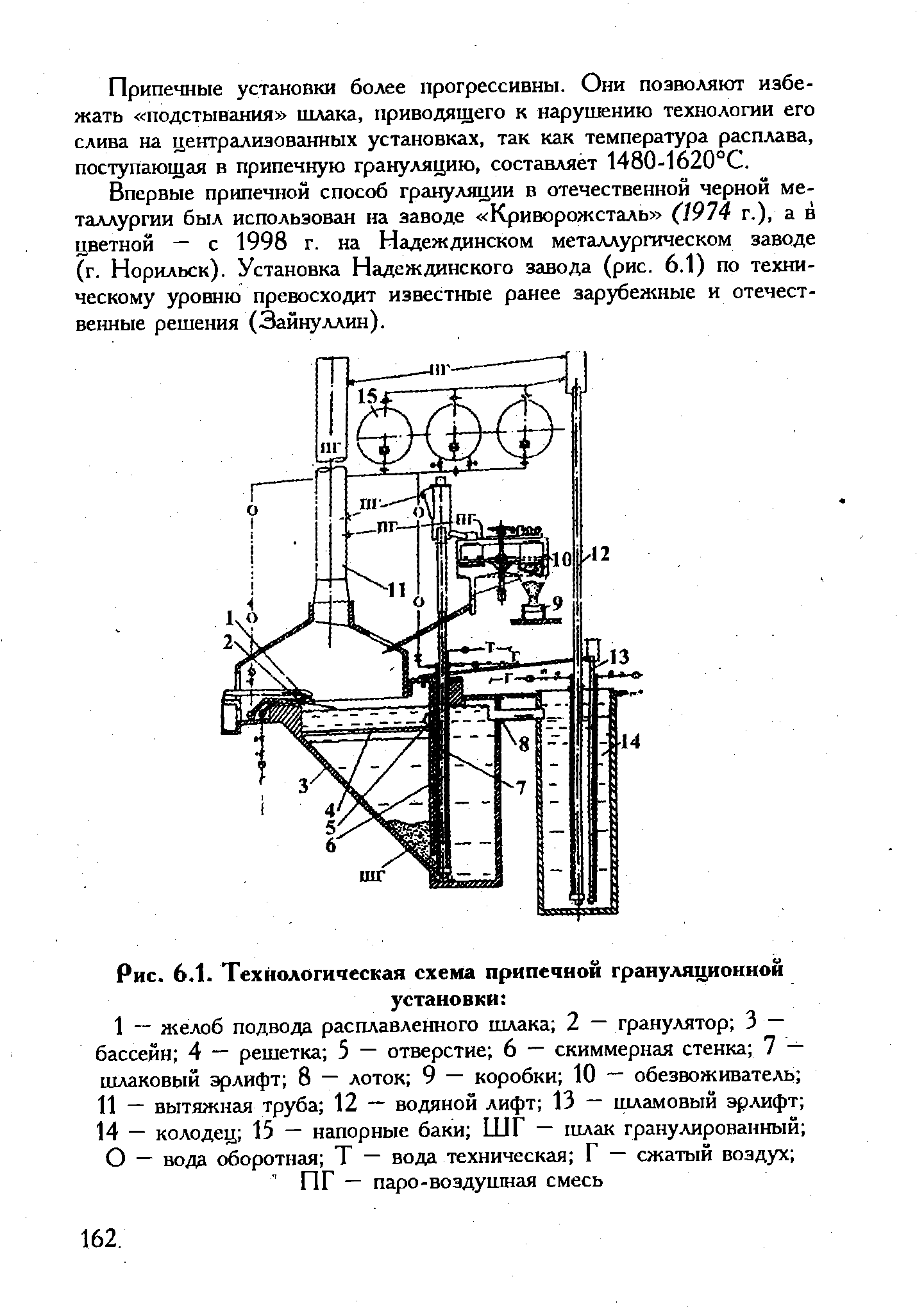 По схеме объясните работу телеграфной установки