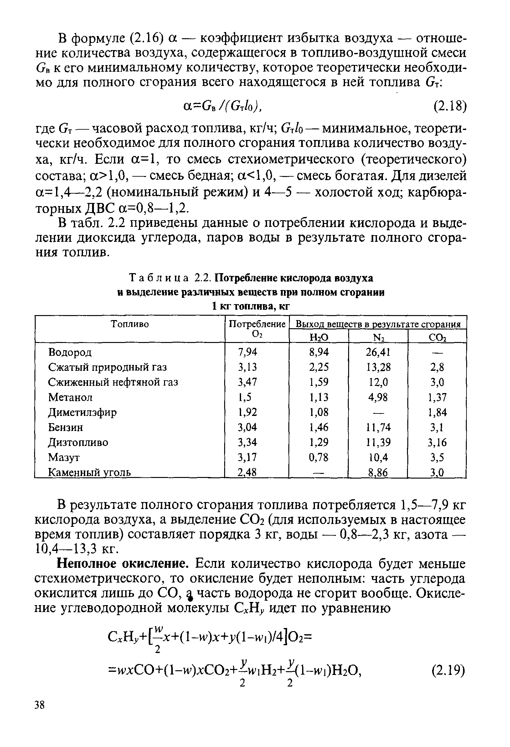 На диаграмме приведены данные о средней температуре в санкт петербурге