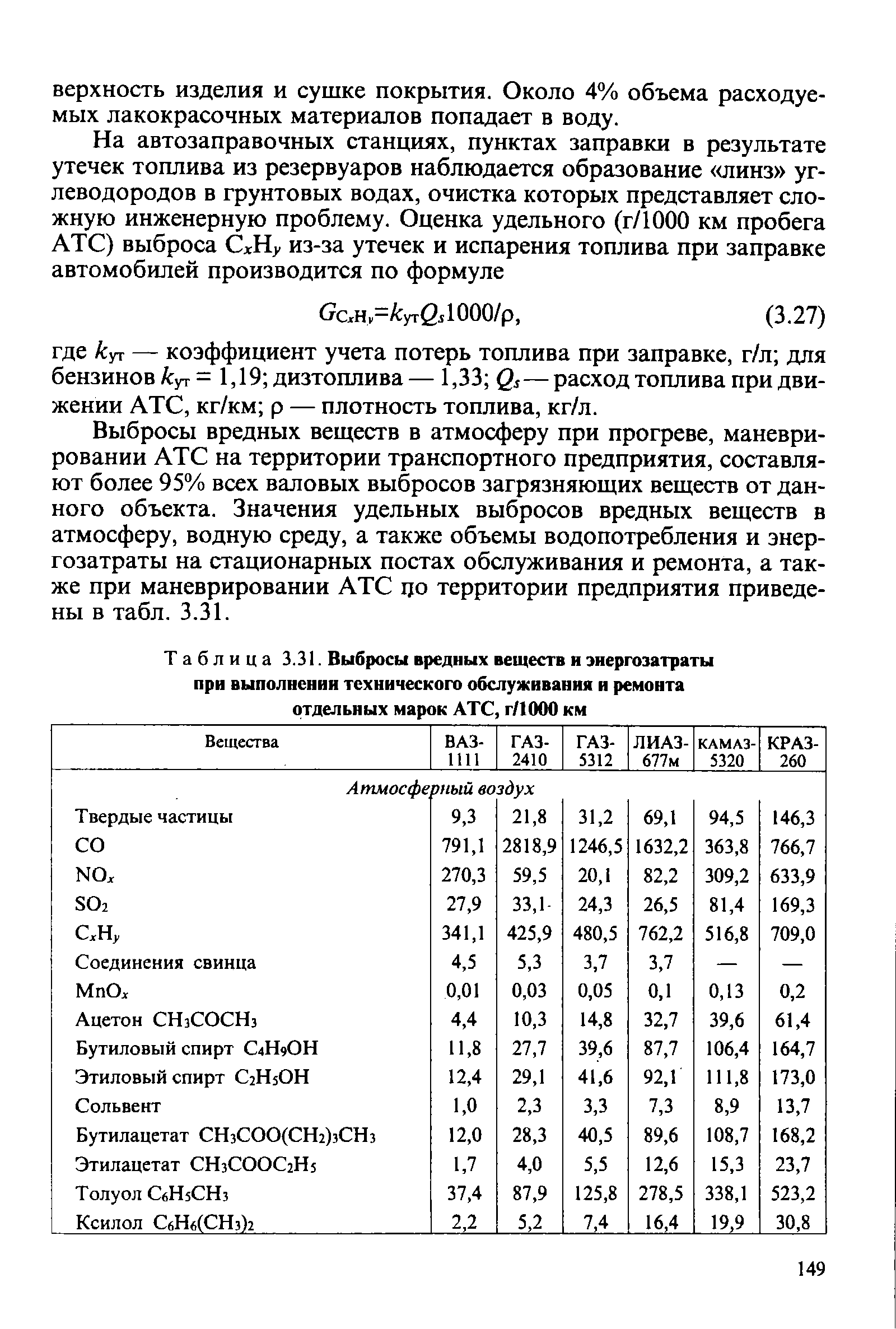 Карта вредных выбросов